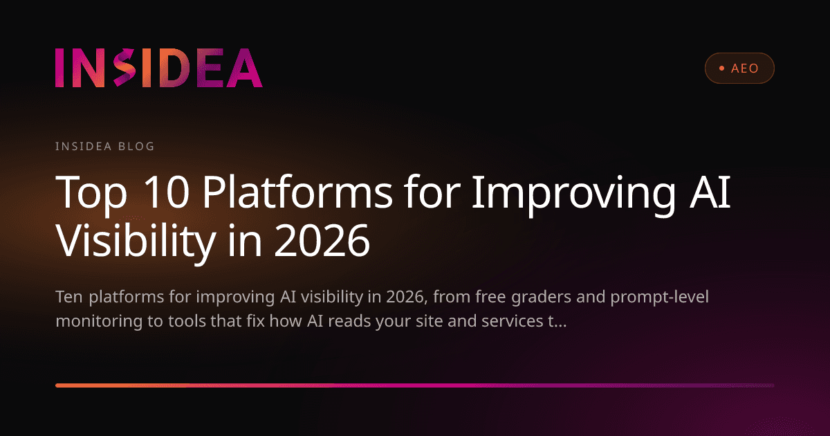 Top 10 Platforms for Improving AI Visibility in 2026