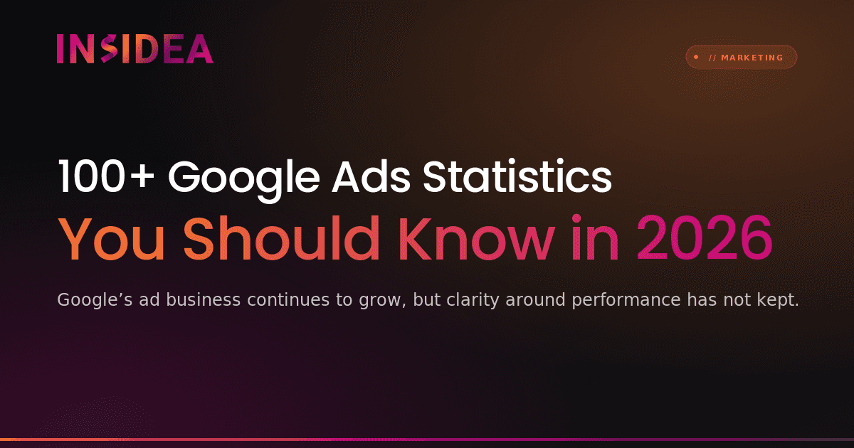 100+ Google Ads Statistics You Should Know in 2026