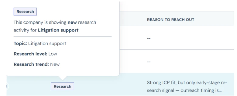 Live research and intent signal surfaced on a monitored account