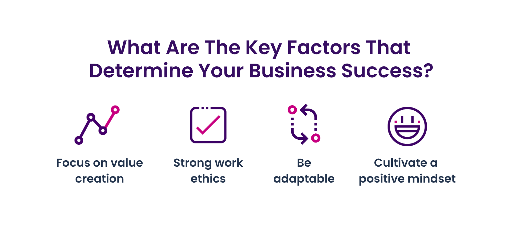 Key factors that determine your business success