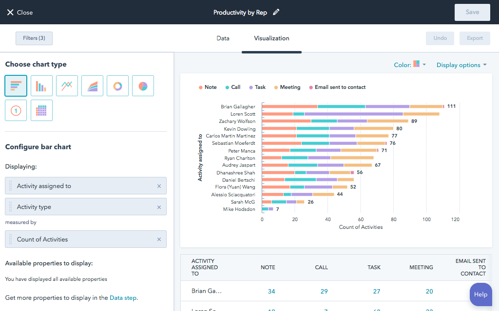 Reporting and Analytics in HubSpot