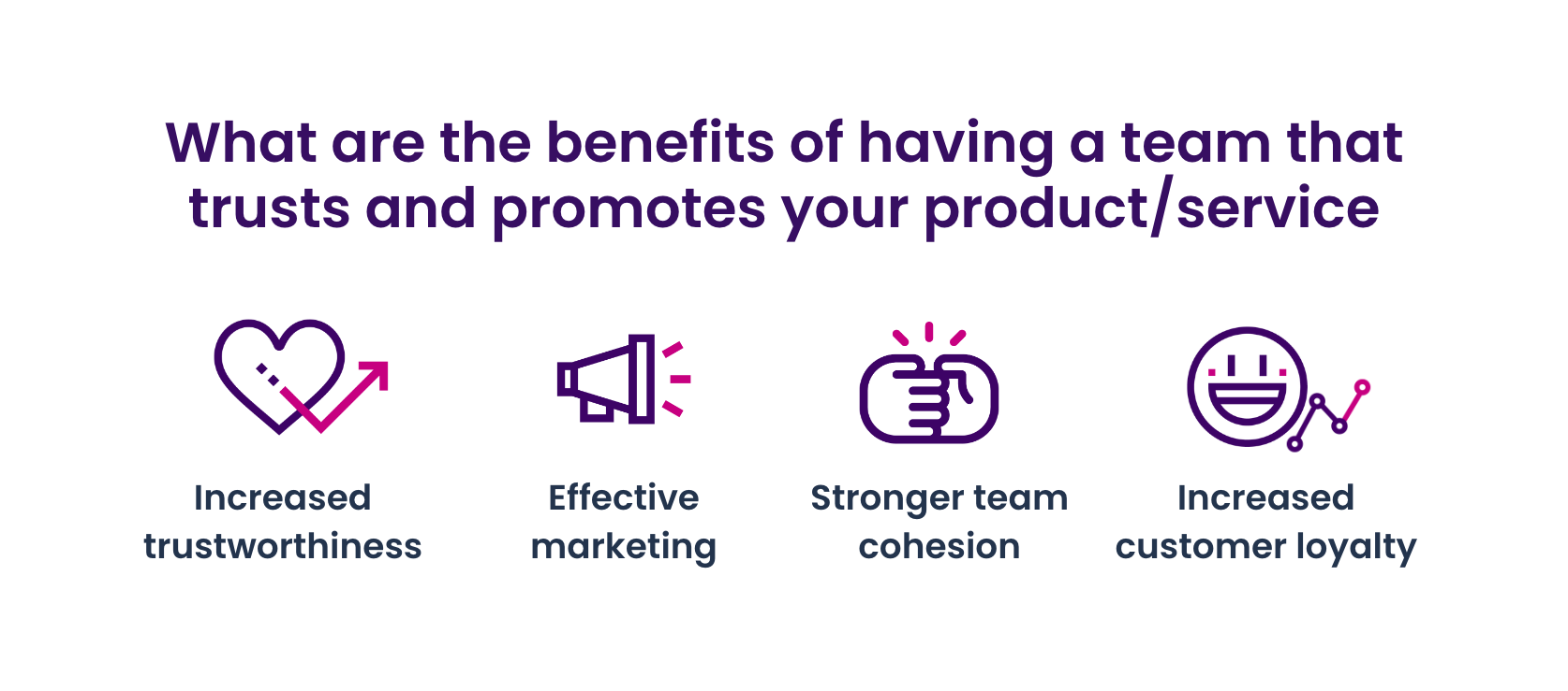 What are the benefits of having a team that trusts and promotes your product