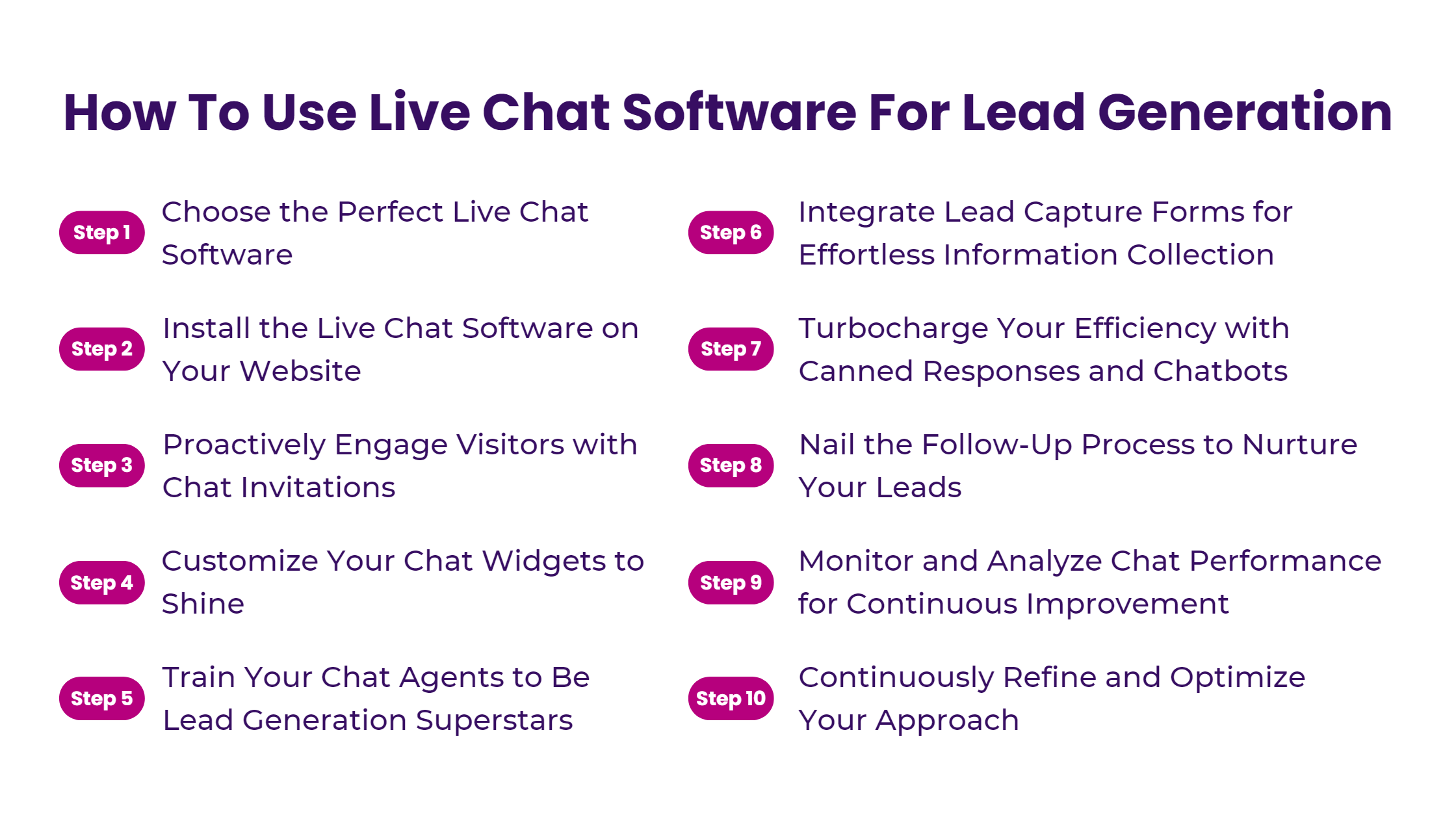 How To Use Live Chat Software For Lead Generation