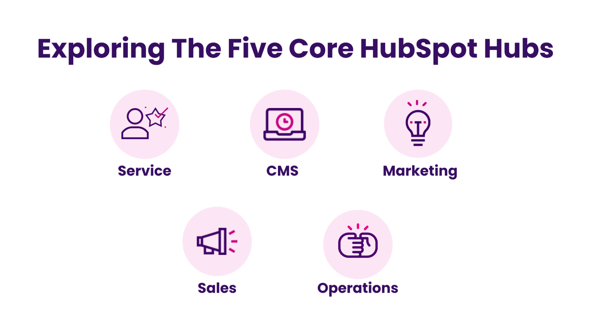 HubSpot core hubs