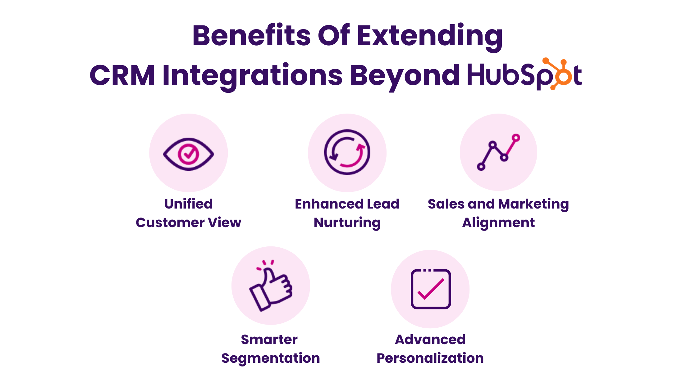 Benefits Of Extending CRM Integrations Beyond HubSpot