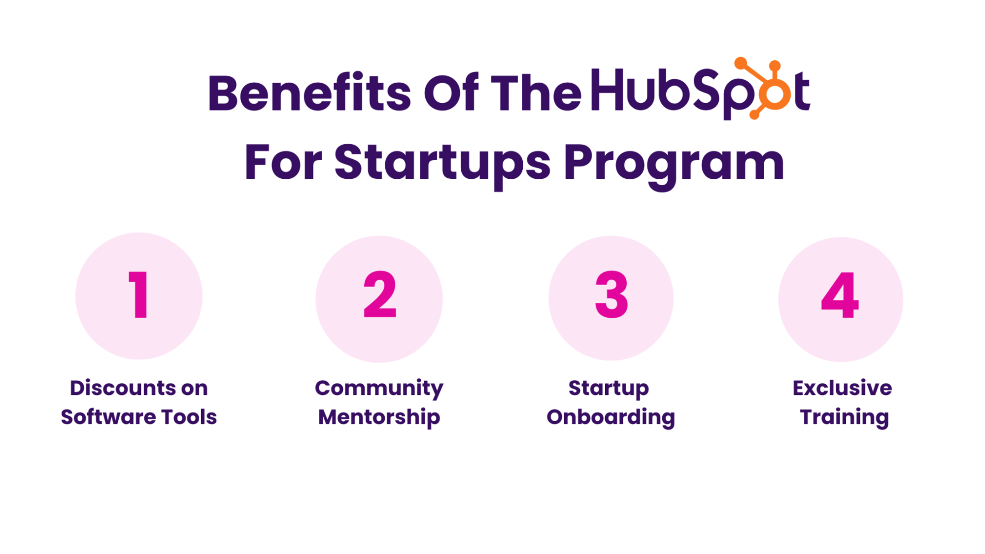 Benefits Of The Hubspot For Startups Program