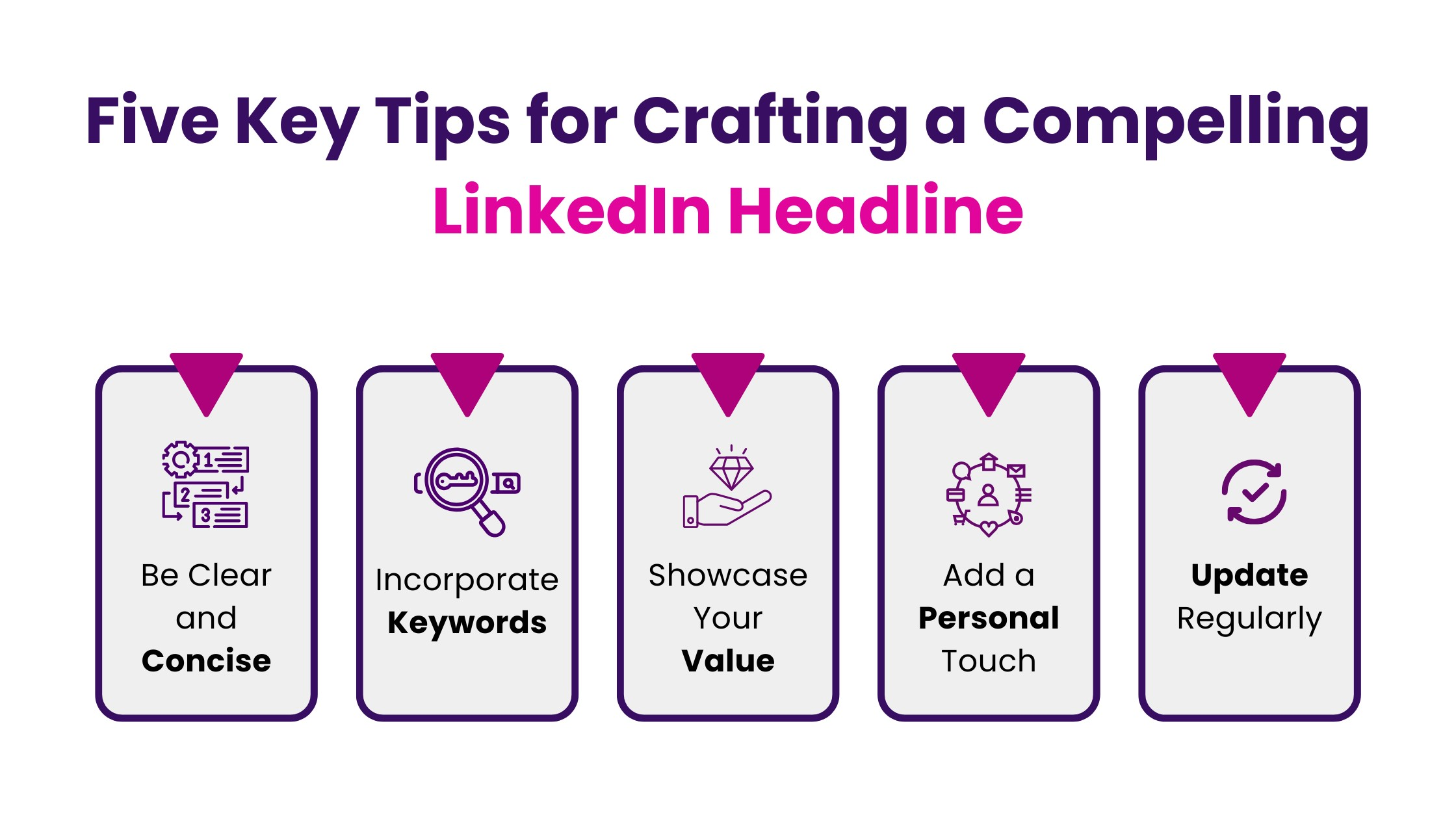5 Key Tips For Crafting A Compelling Linkedin Headline