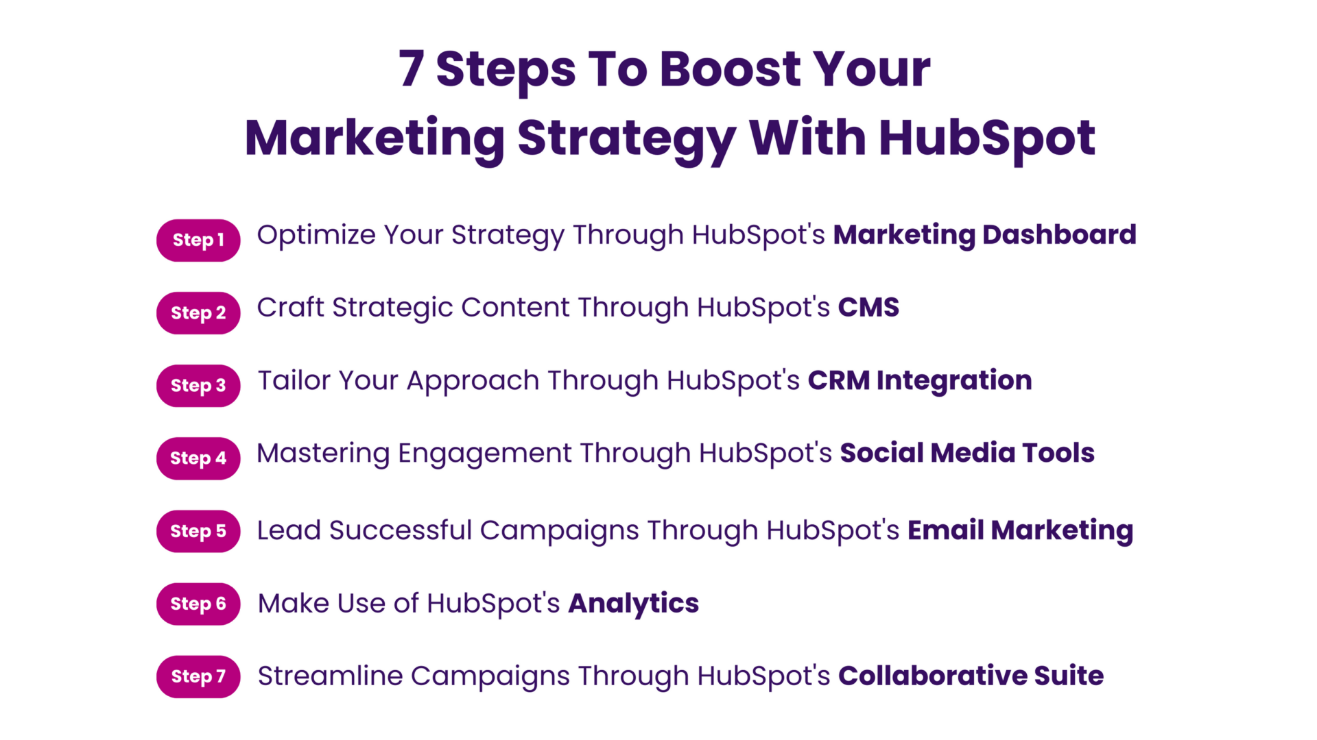 7 Steps To Boost Your Marketing Strategy With HubSpot