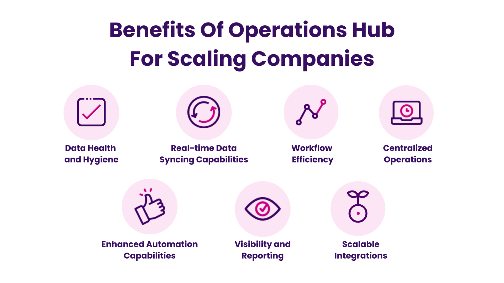 Benefits Of Operations Hub For Scaling Companies