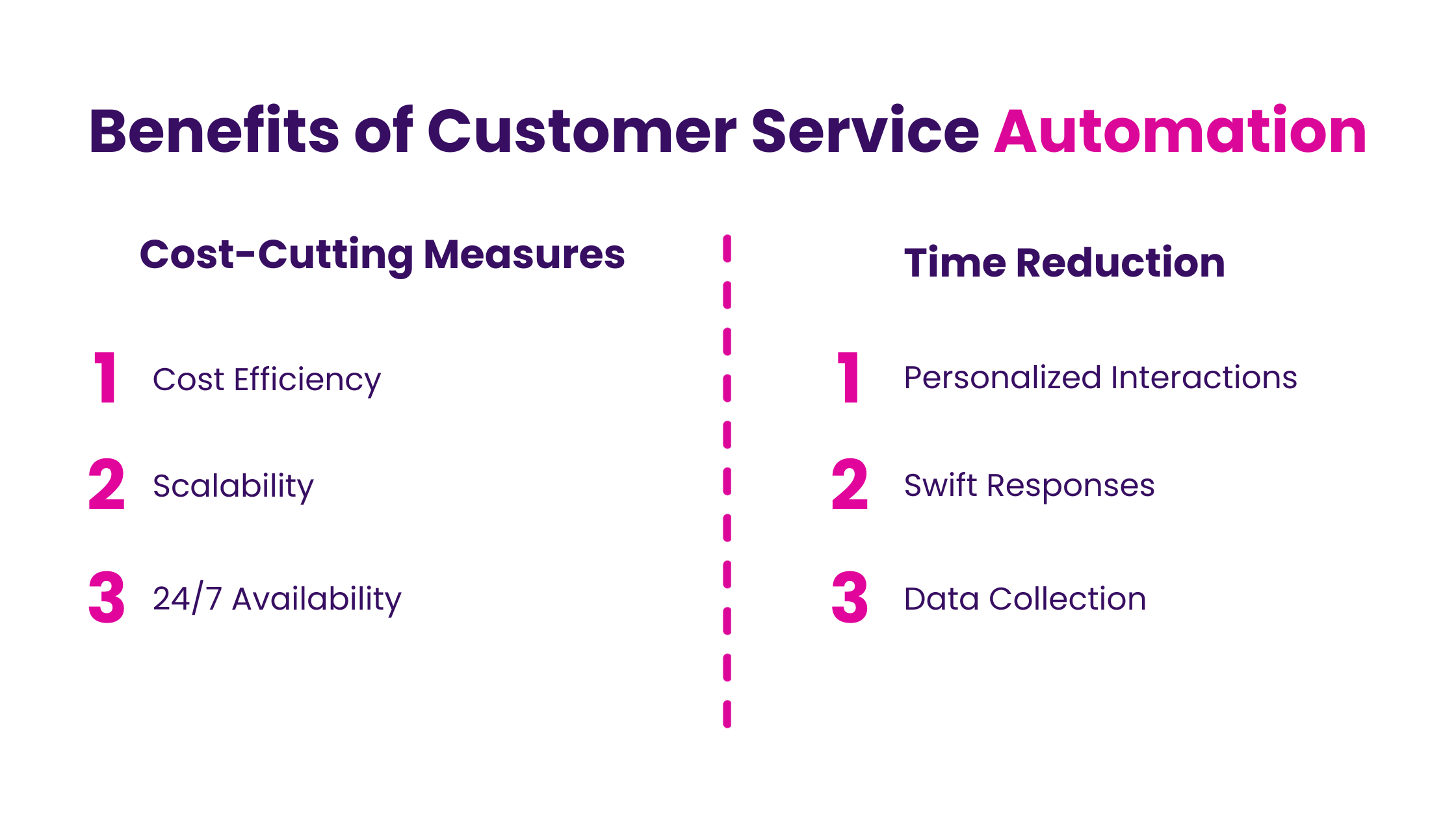 Benefits of Customer Service Automation