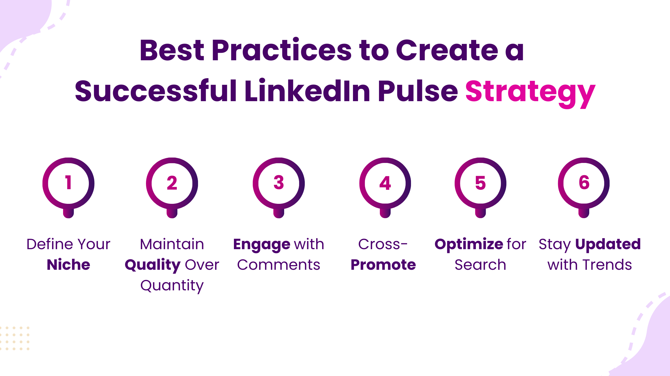 Best Practices to Create a Successful LinkedIn Pulse Strategy