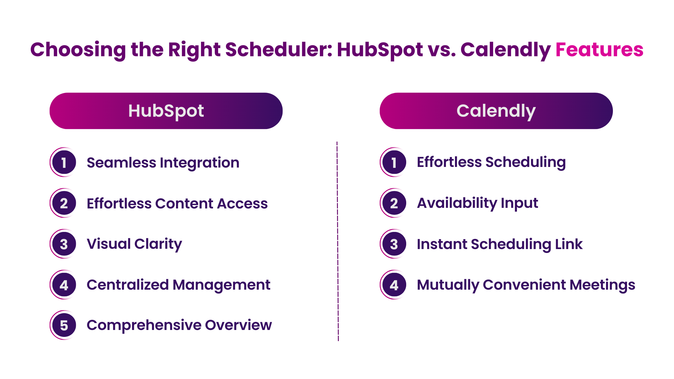 Choosing the Right Scheduler Hubspot vs. Calendly Features