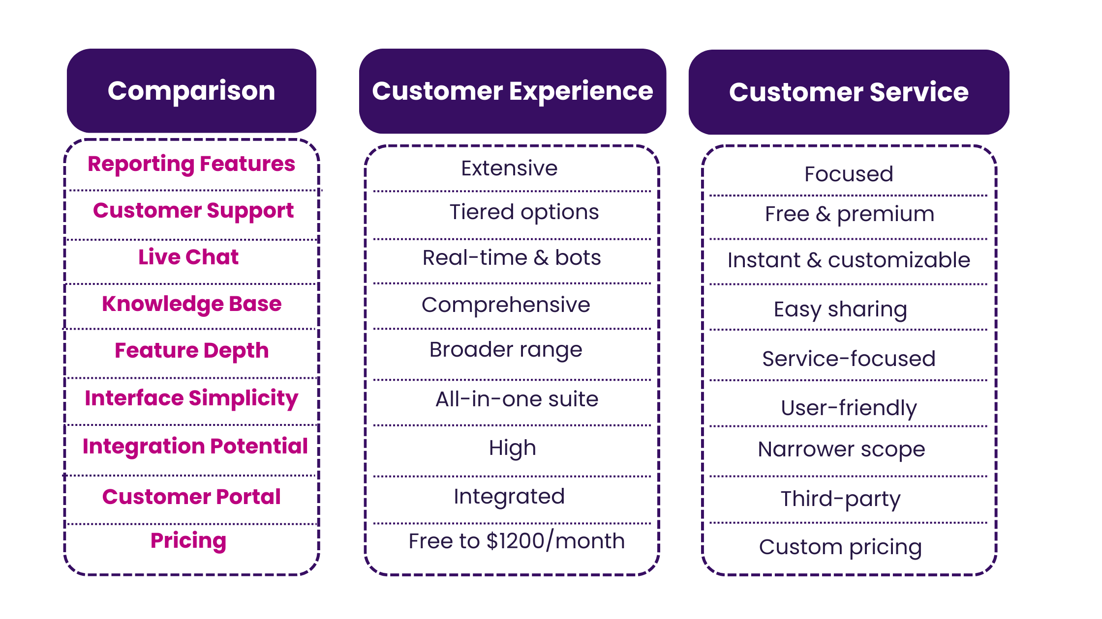 Comparative Analysis HubSpot CRM vs. Intercom - Which Suits Your Business Needs