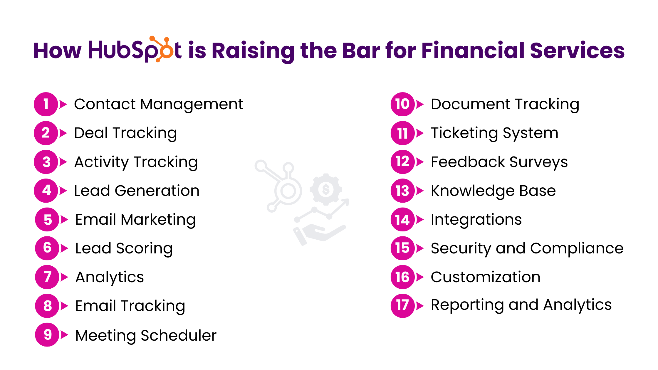 How HubSpot is Raising Bars for Financial Services