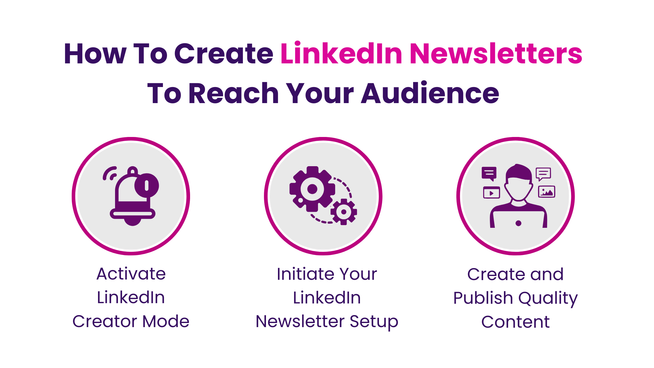 How To Create LinkedIn Newsletters To Reach Your Audience