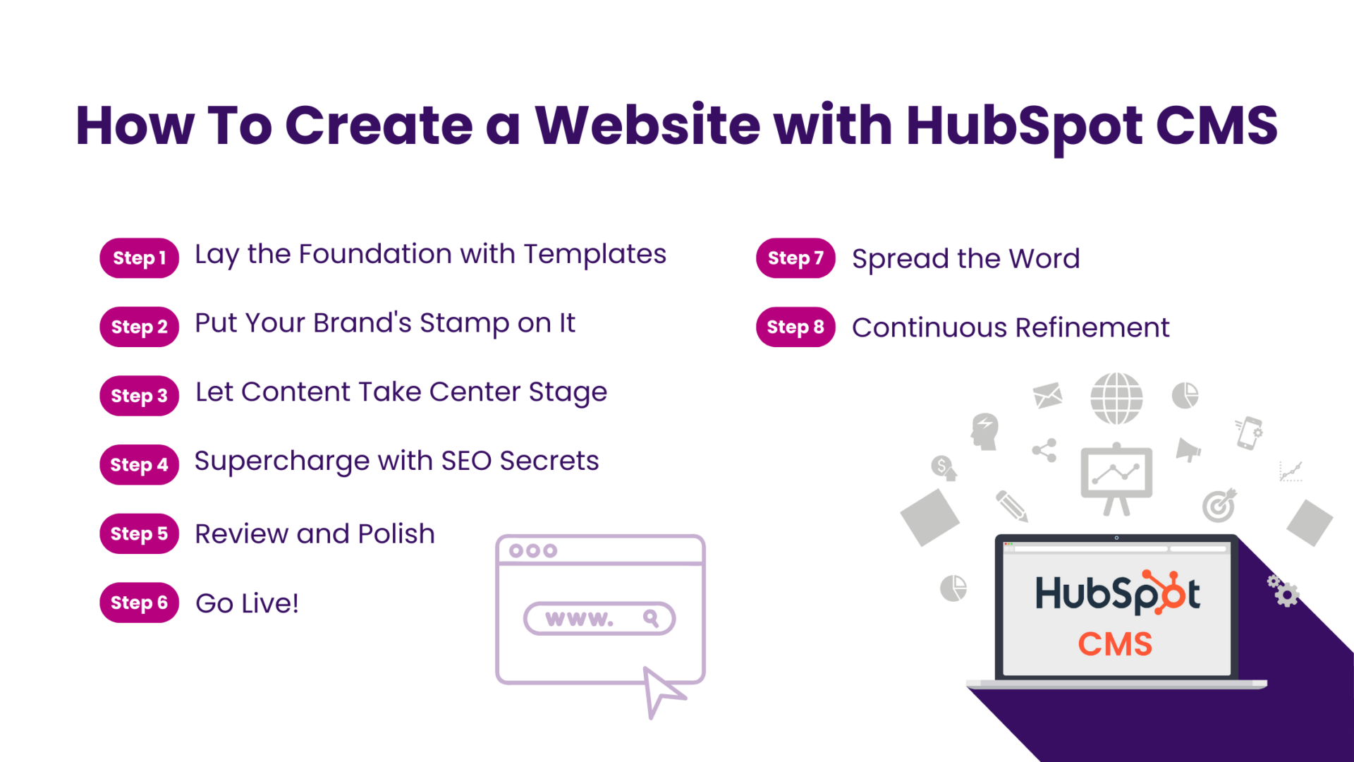 How To Create a Website with HubSpot CMS
