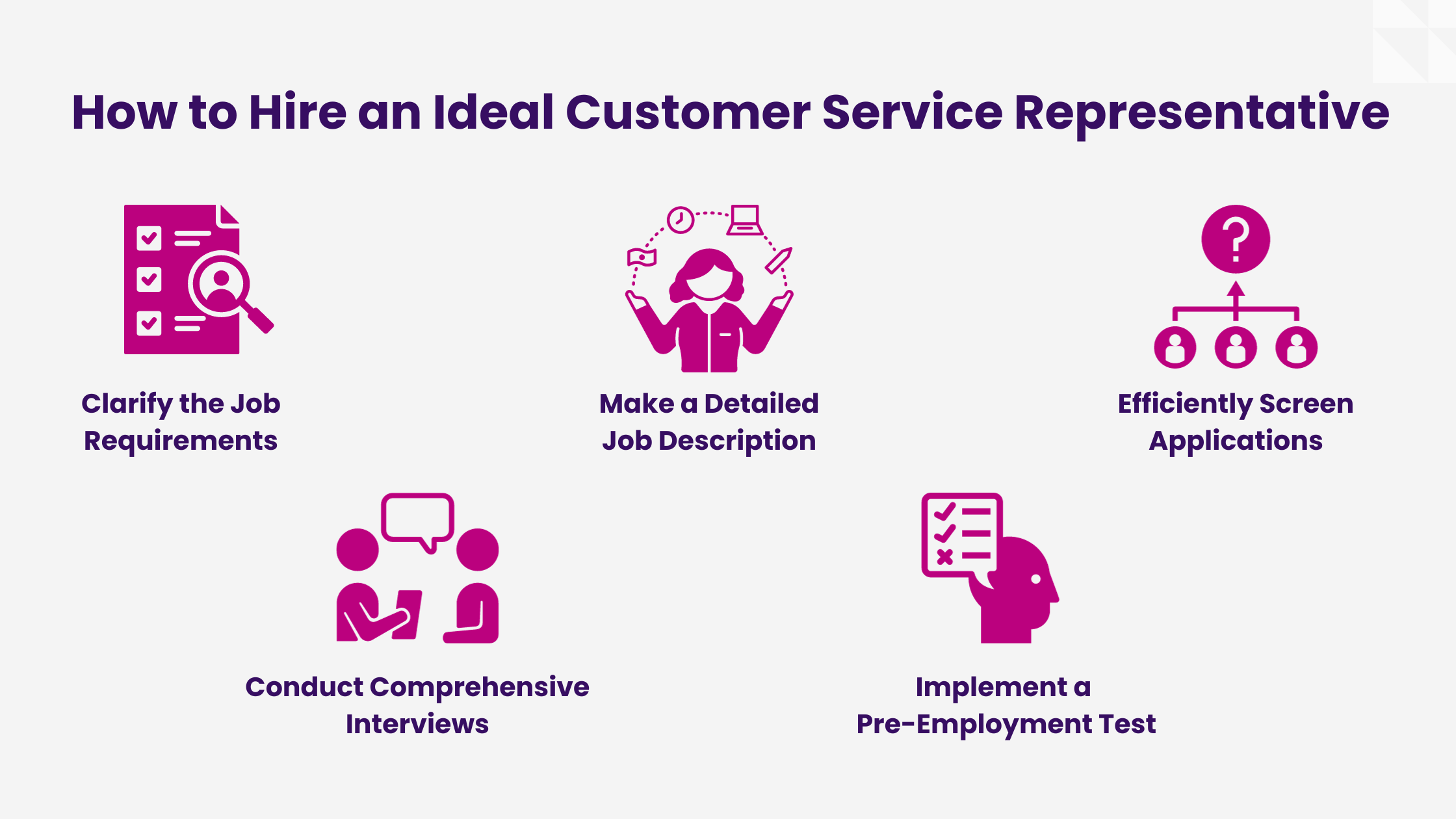 How To Hire an Ideal Customer Service Representative