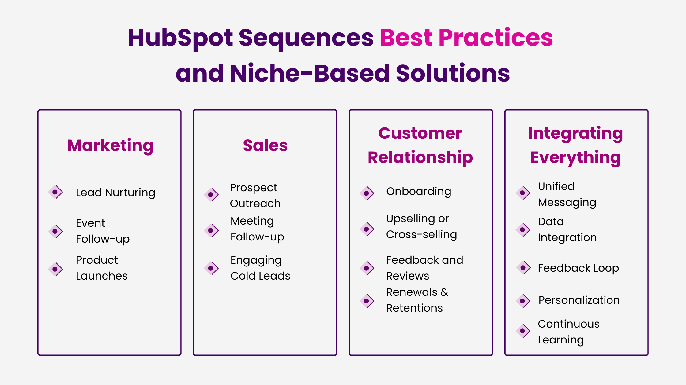 HubSpot Sequences Best Practices and Niche-based Solutions