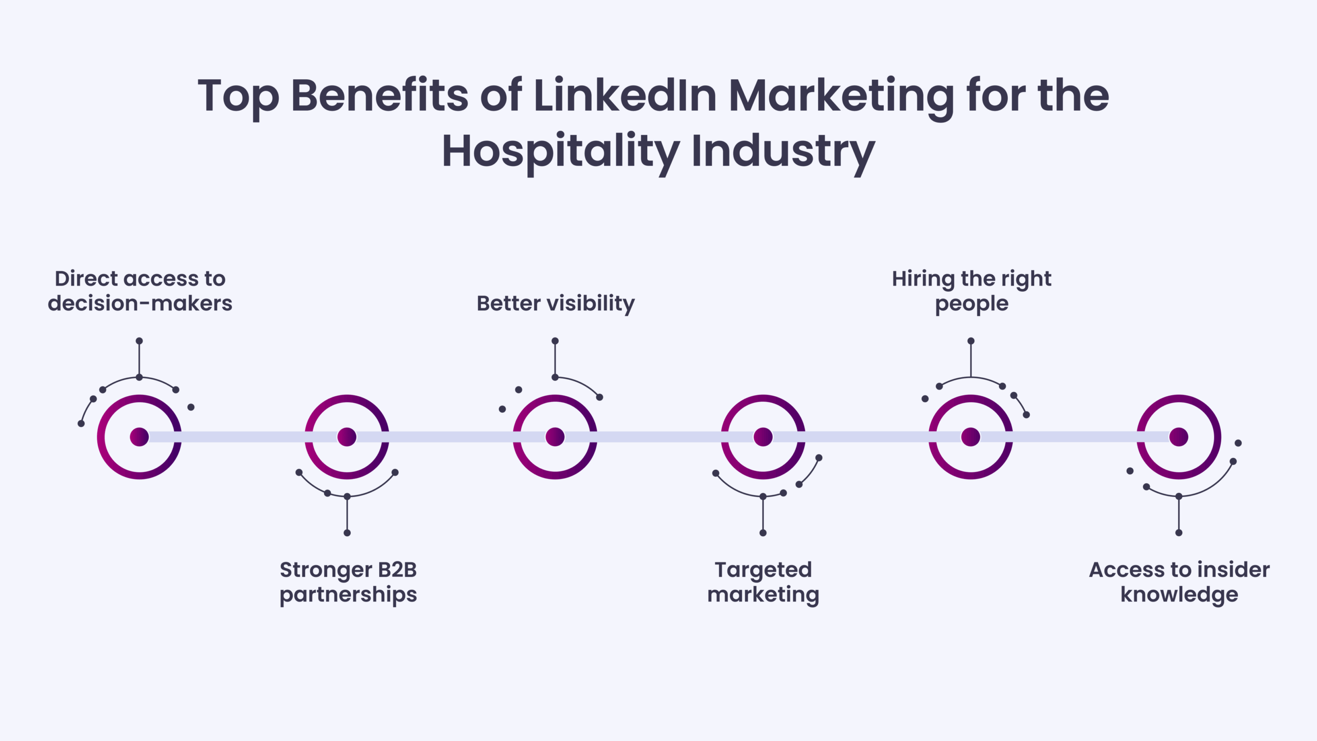 Top Benefits of LinkedIn Marketing for the Hospitality Industry