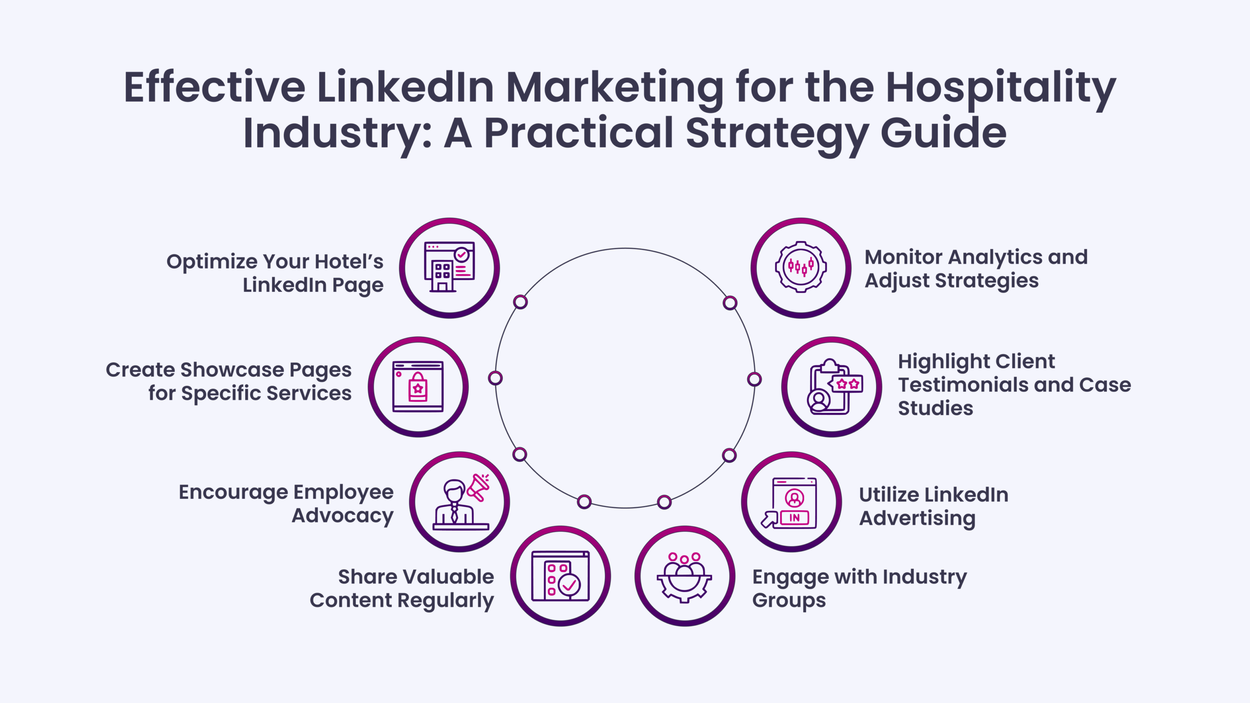 Effective LinkedIn Marketing for the Hospitality Industry: A Practical Strategy Guide