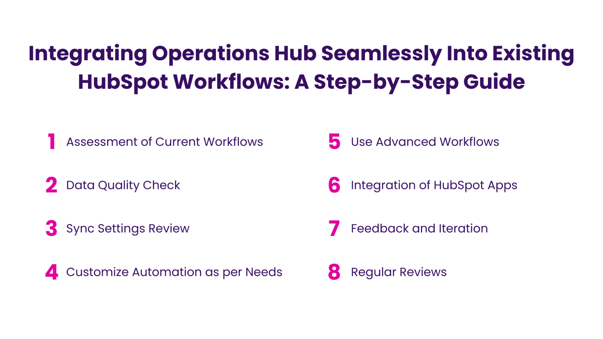 Integrating Operations Hub Seamlessly Into Existing HubSpot Workflows_ A Step-by-Step Guide