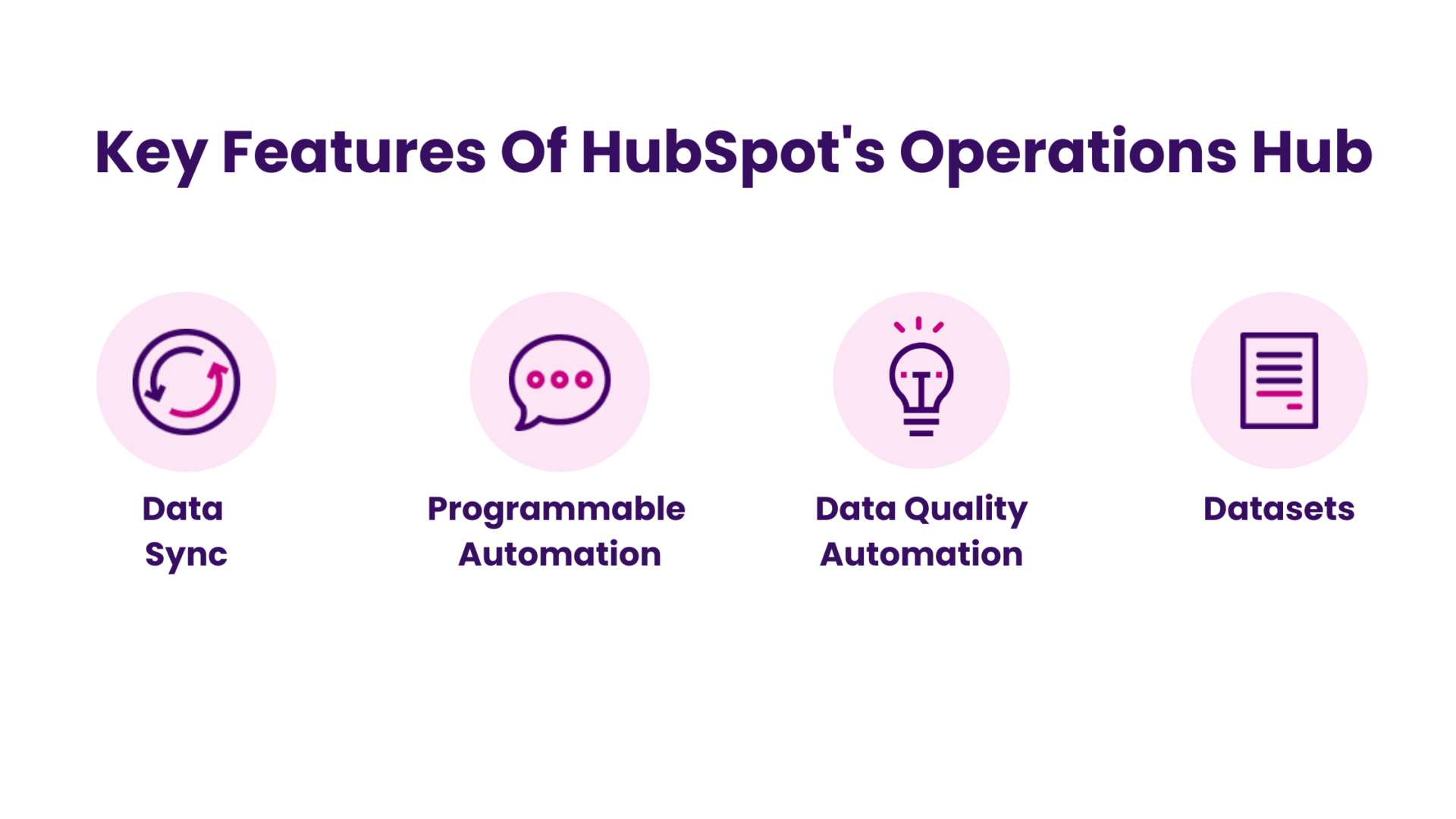 Key Features of HubSpot's Operations Hub