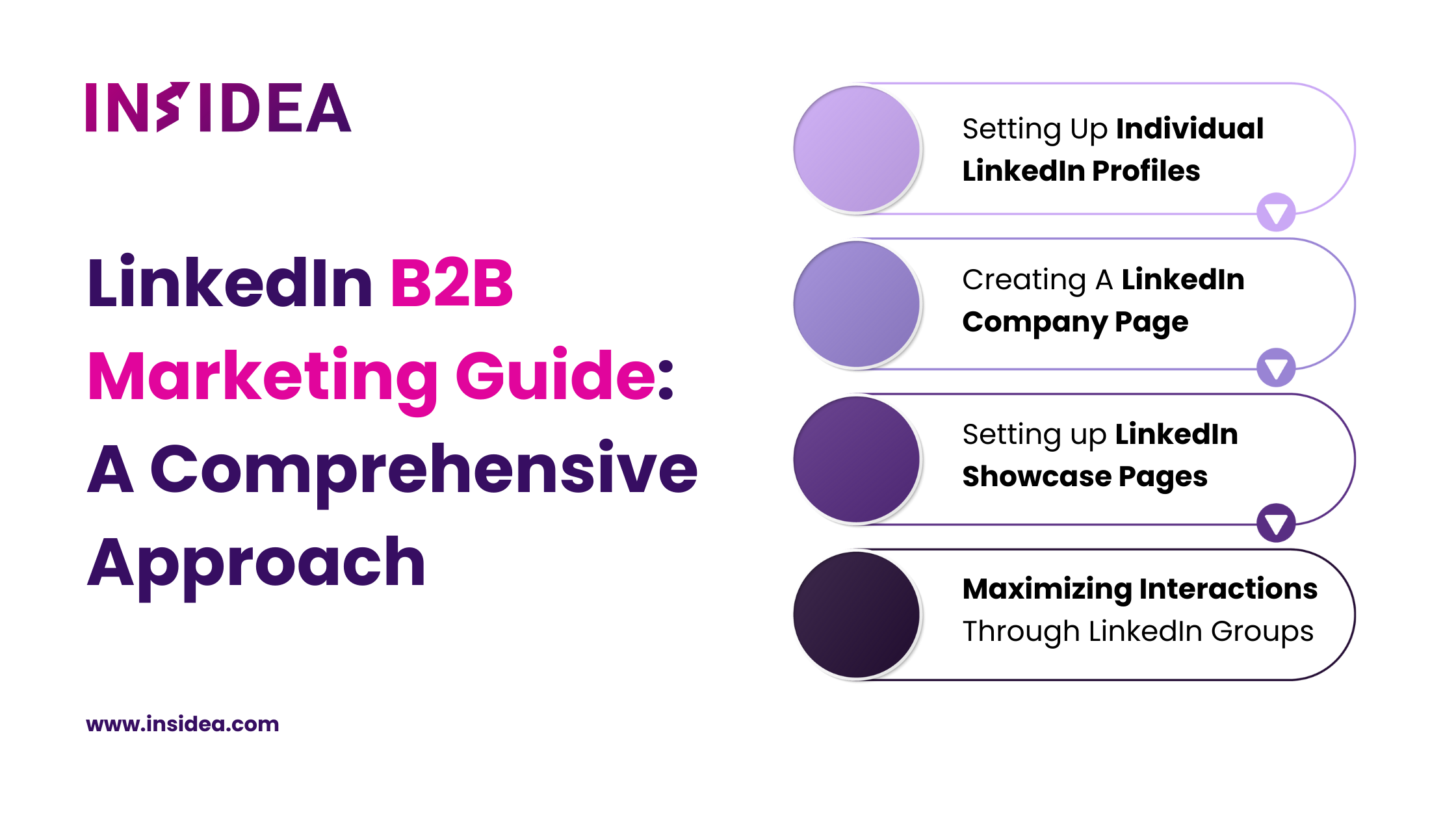 LinkedIn B2B Marketing Guide A Comprehensive Approach