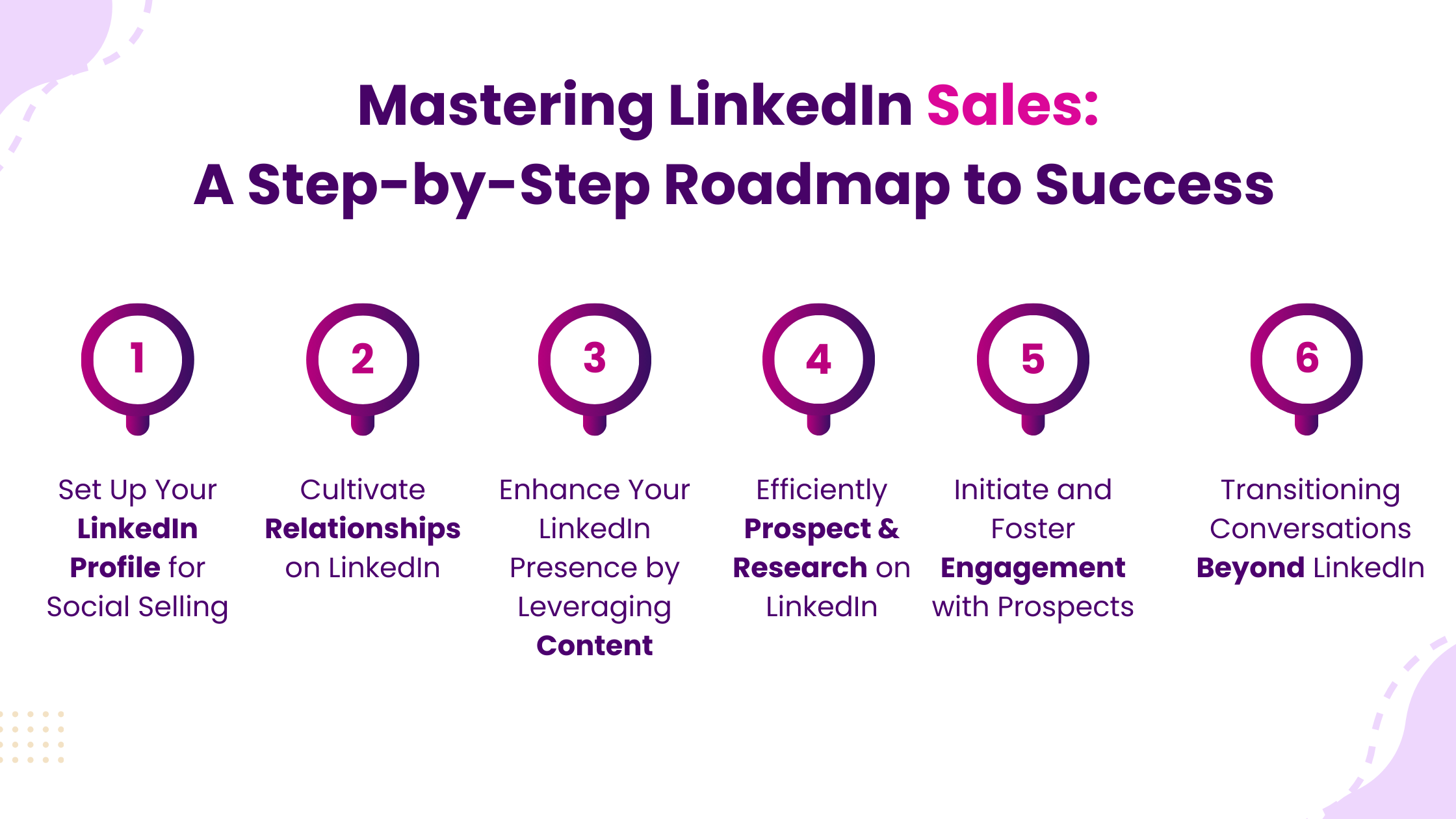 Mastering LinkedIn Sales_ A Step-by-Step Roadmap to Success