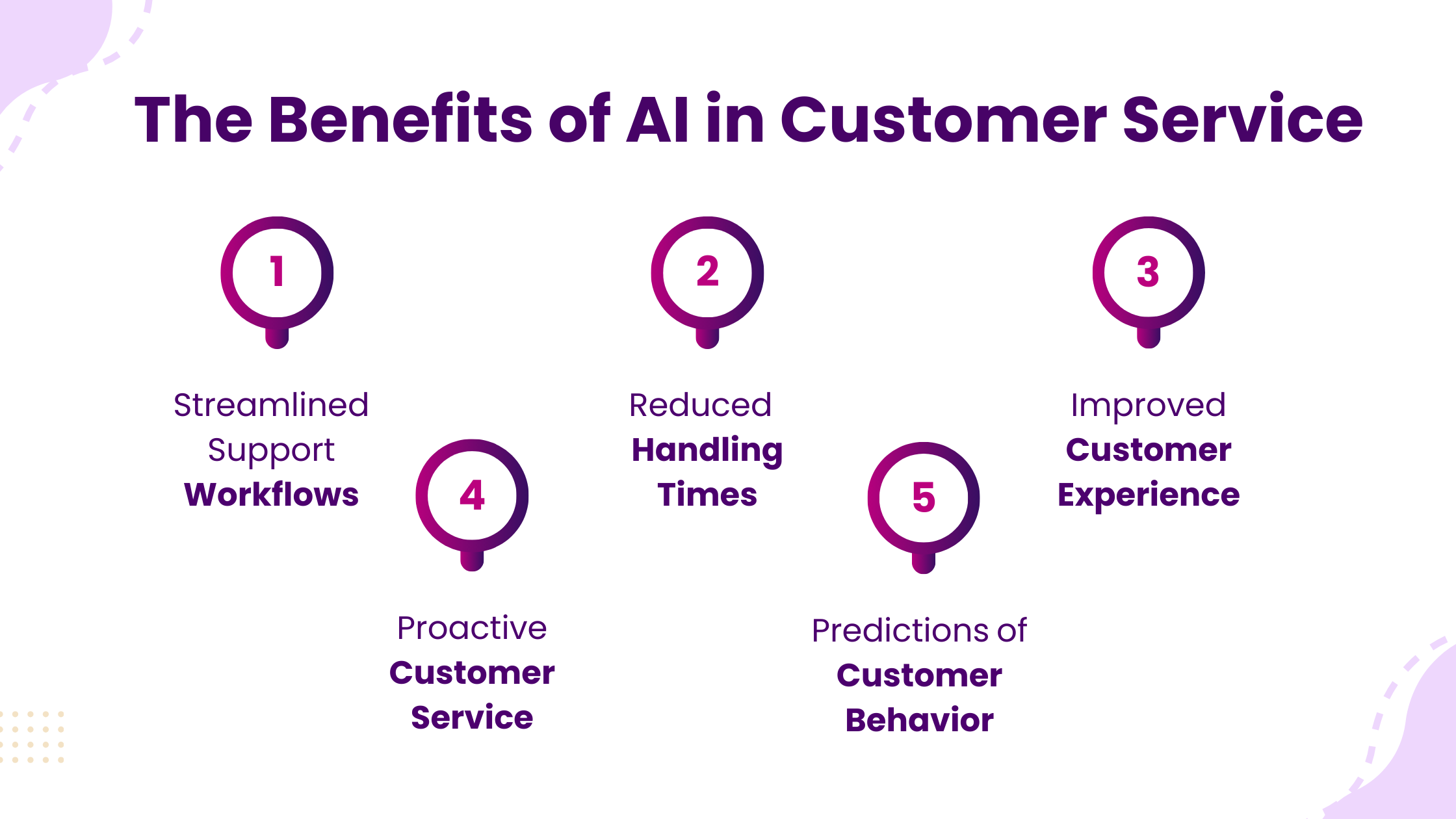The Benefits of AI in Customer Service