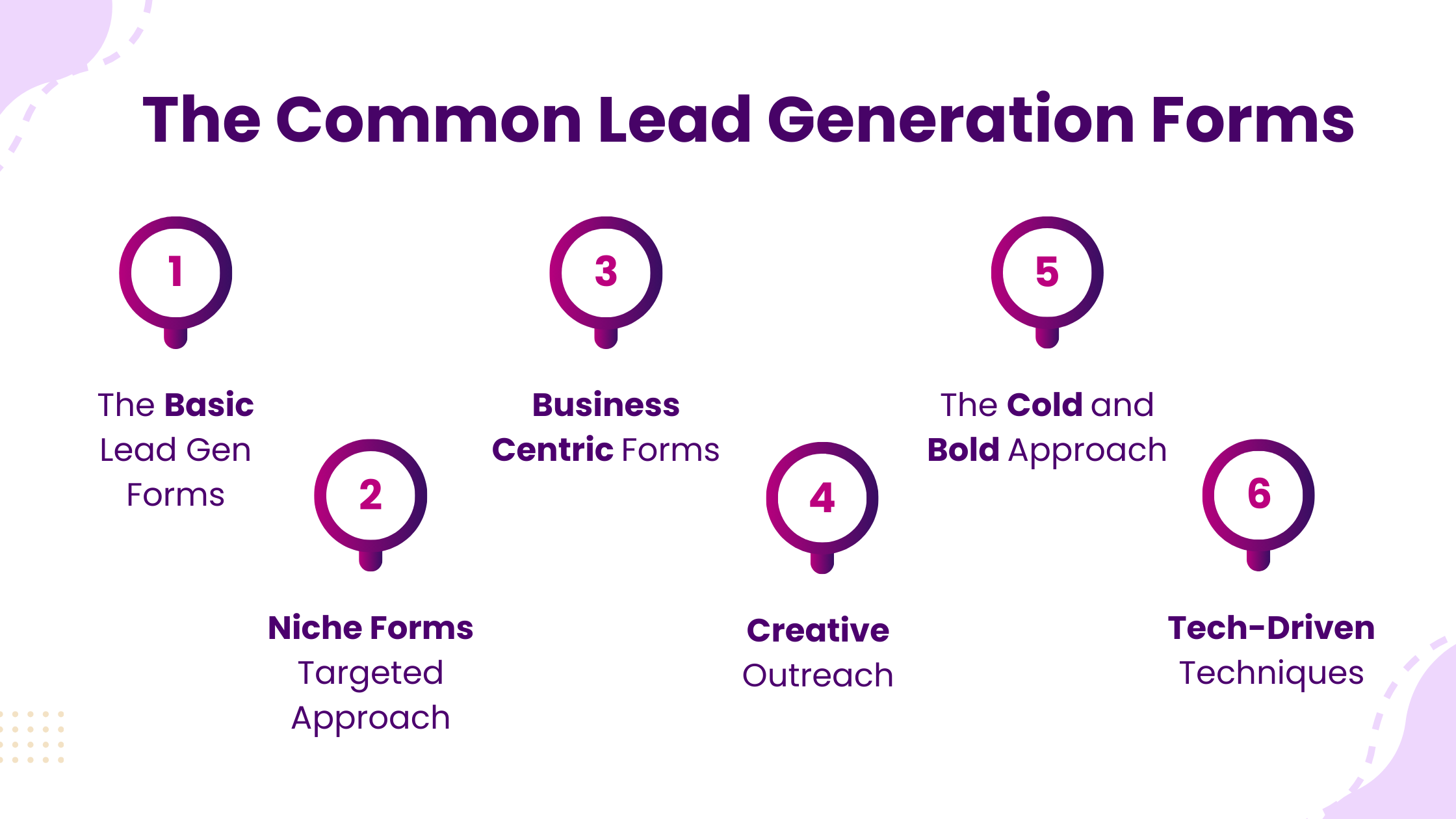 The Common Lead Generation Forms