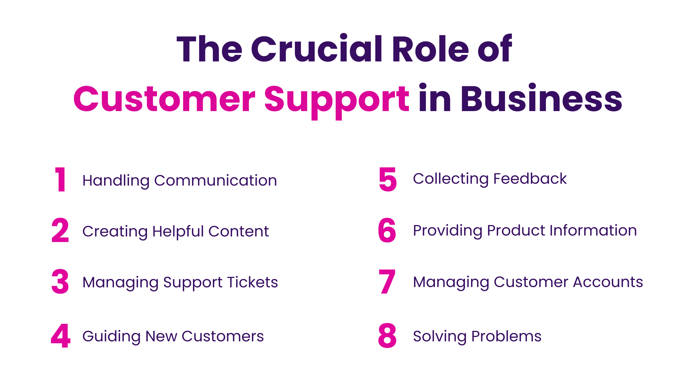 The Crucial Role of Customer Support in Business
