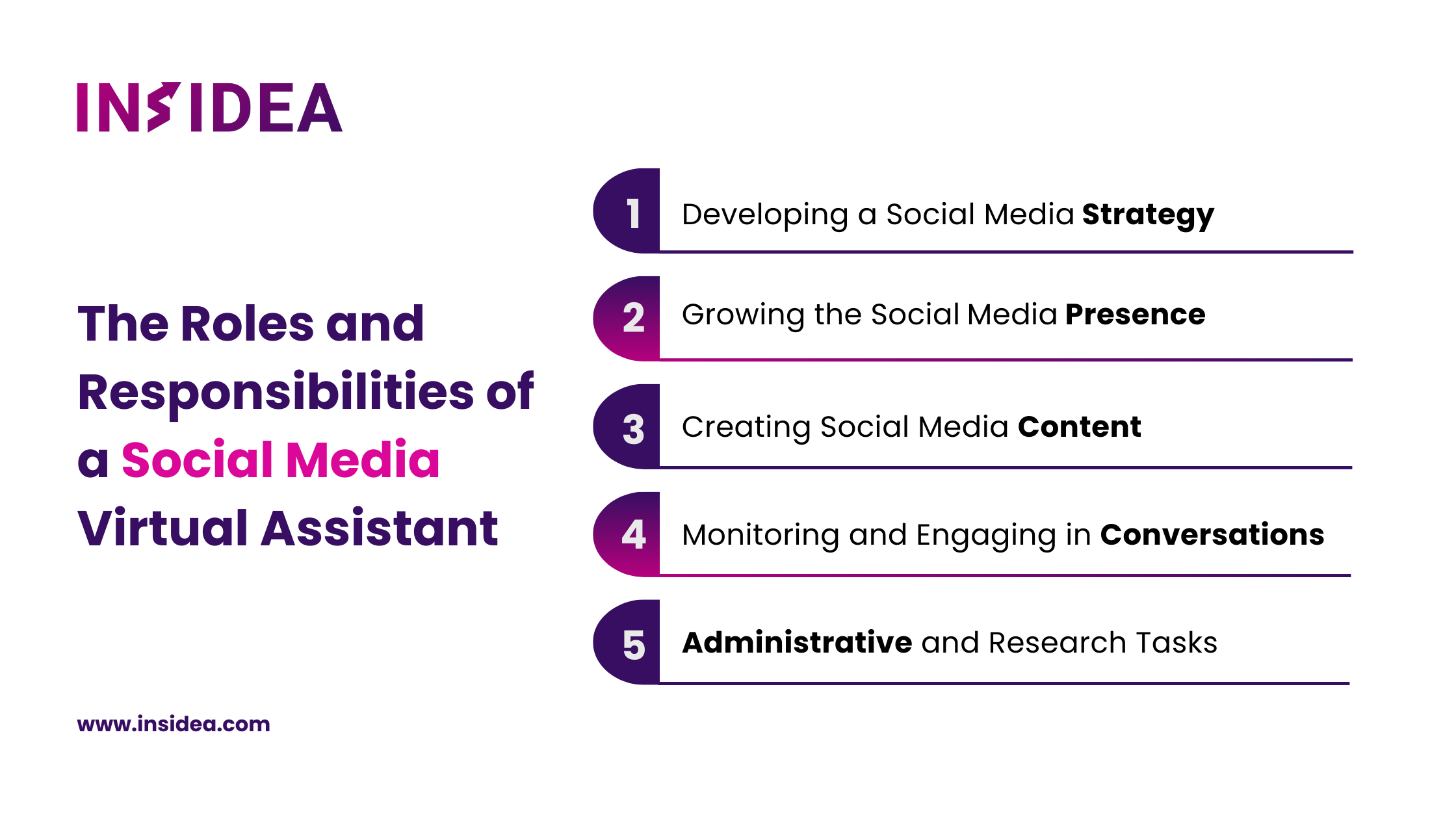 The Roles and Responsibilities of a Social Media Virtual Assistant