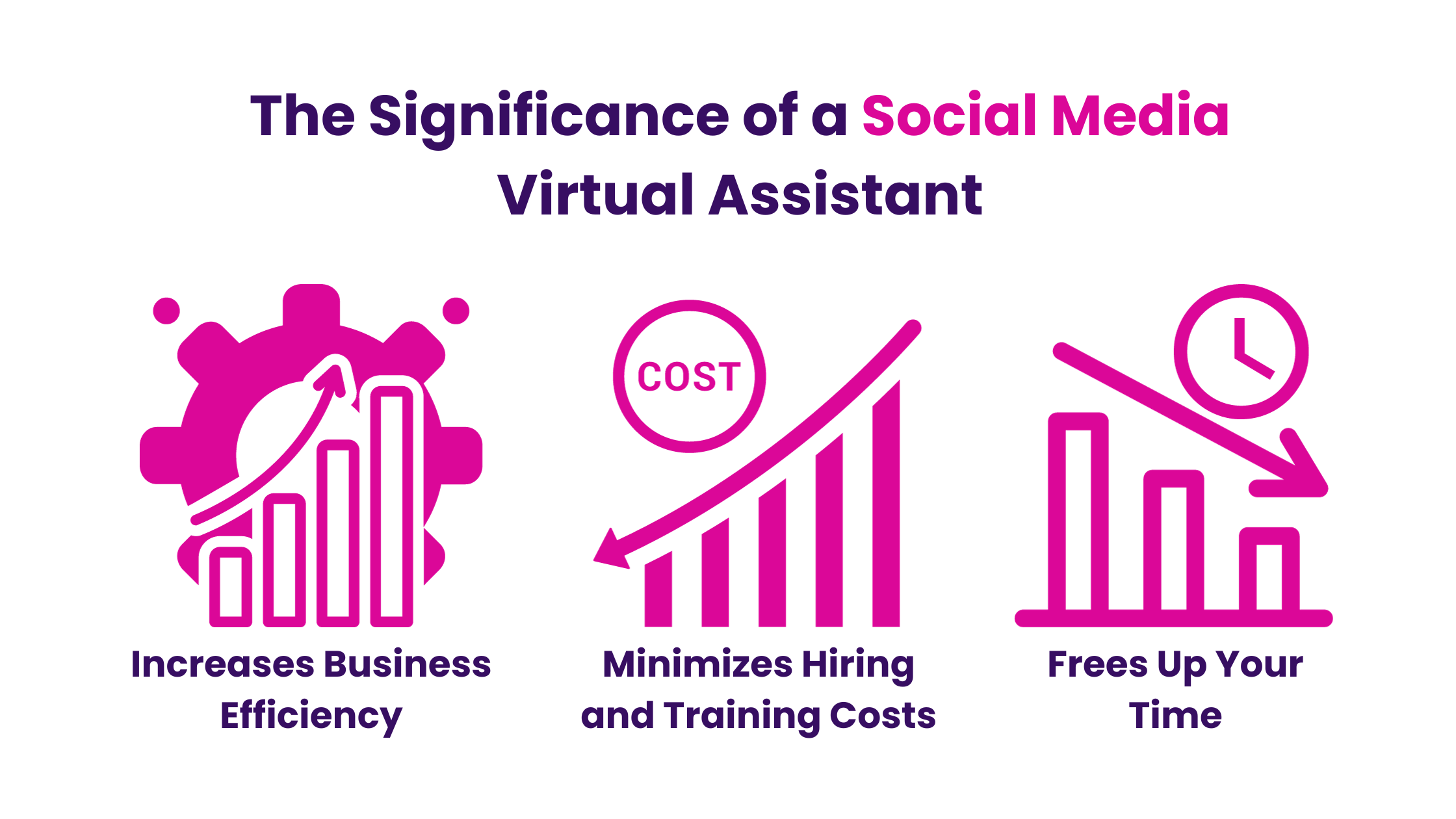 The Significance of a Social Media Virtual Assistant