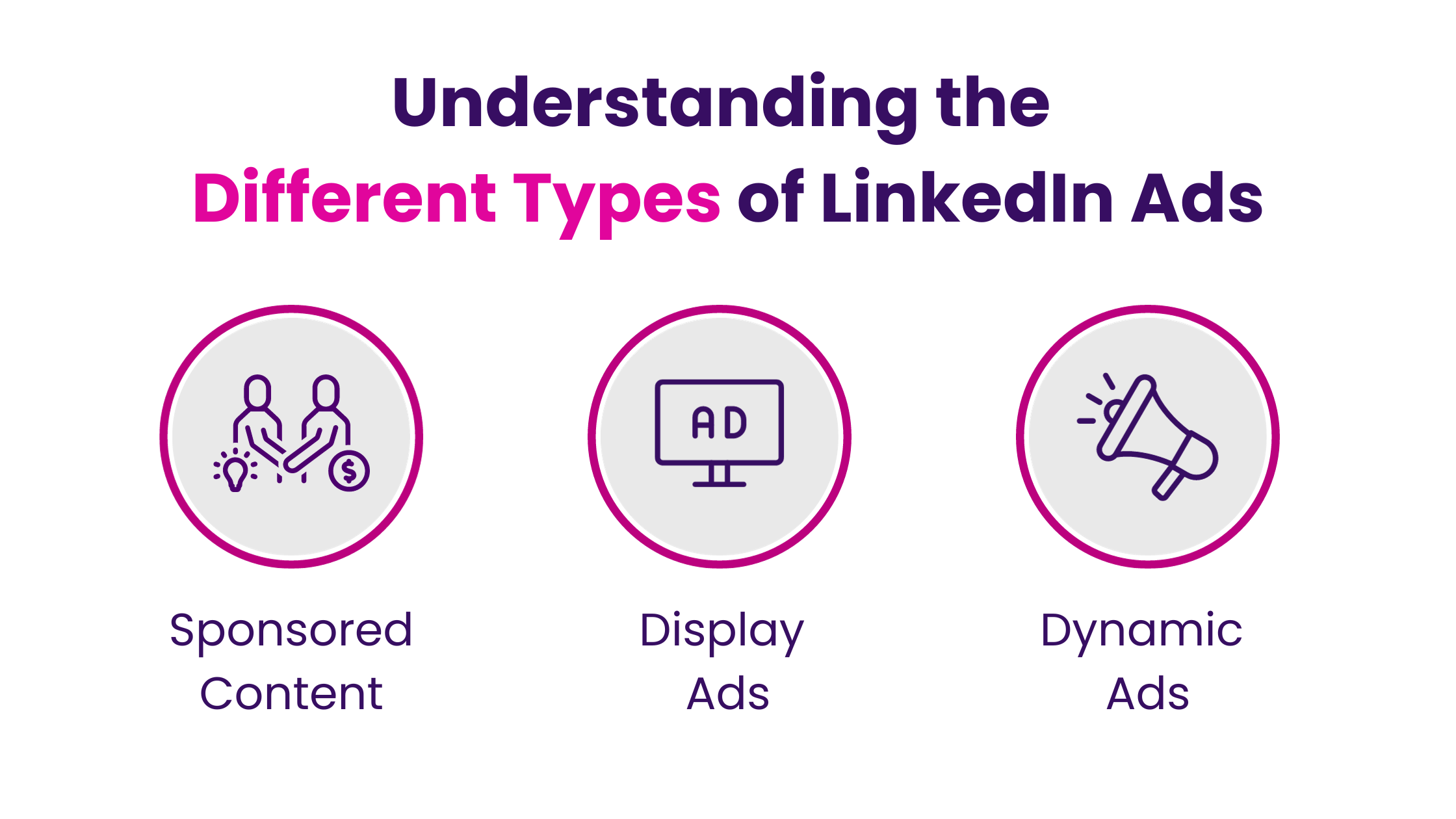Understanding the Different Types of LinkedIn Ads