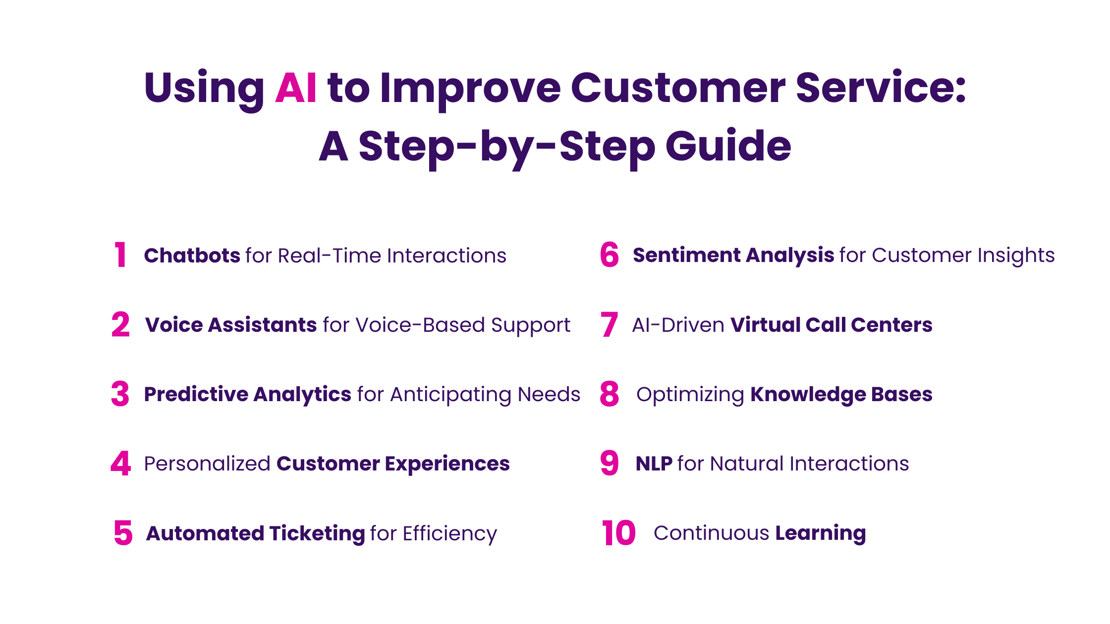 Using AI to Improve Customer Service A Step-by-Step Guide