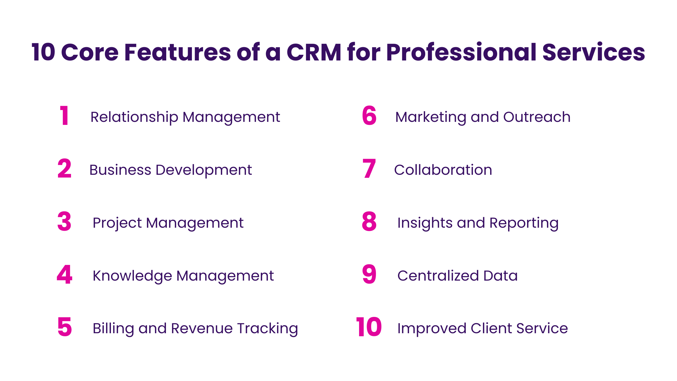 10 Core Features of a CRM for Professional Services