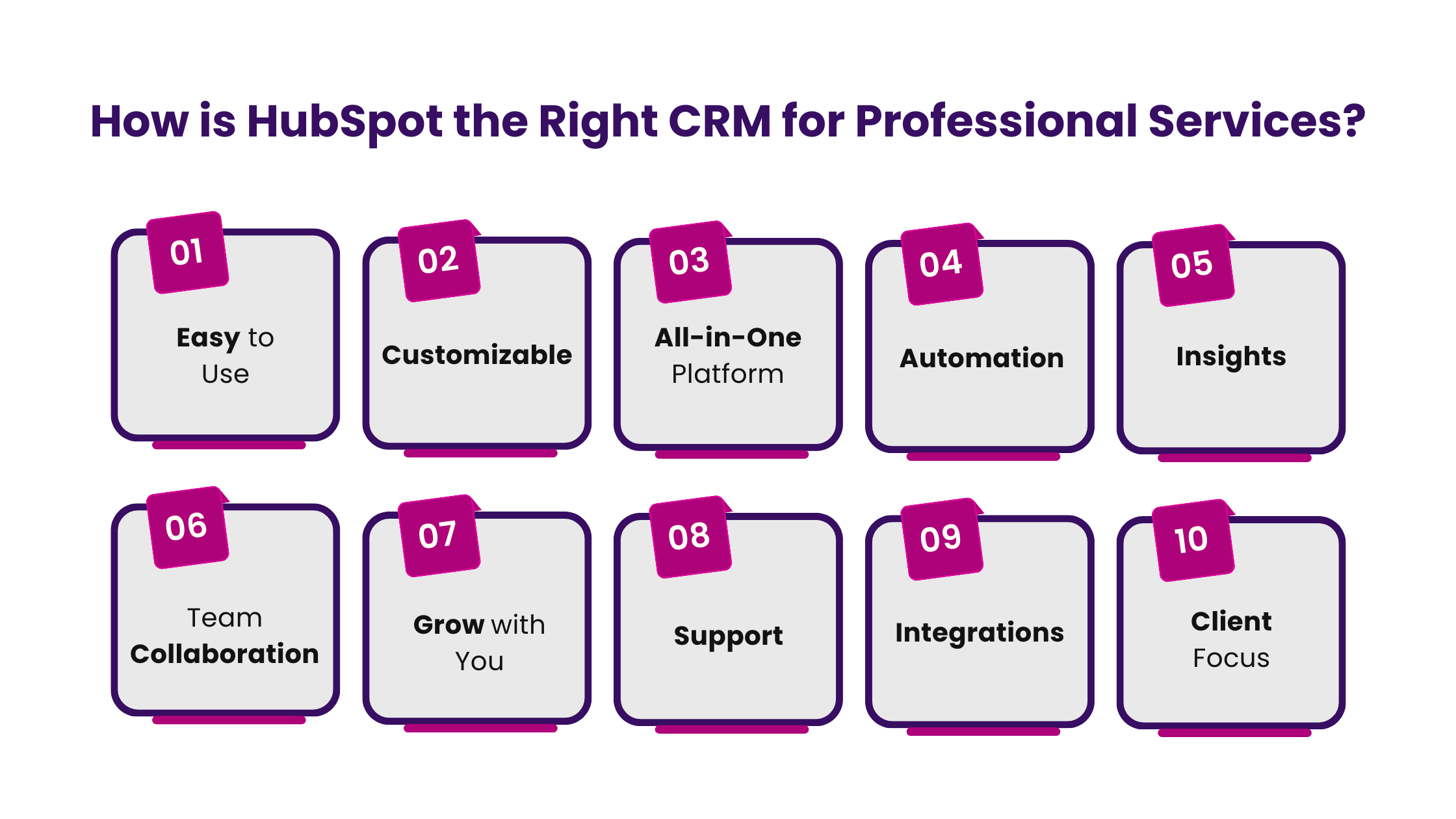How is HubSpot the Right CRM for Professional Services 