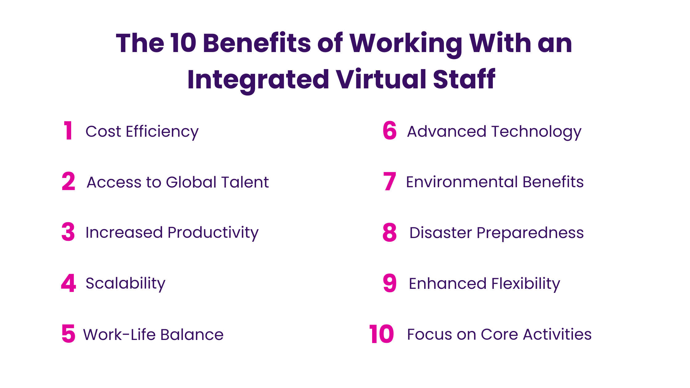 The 10 Benefits of Working With an Integrated Virtual Staff 