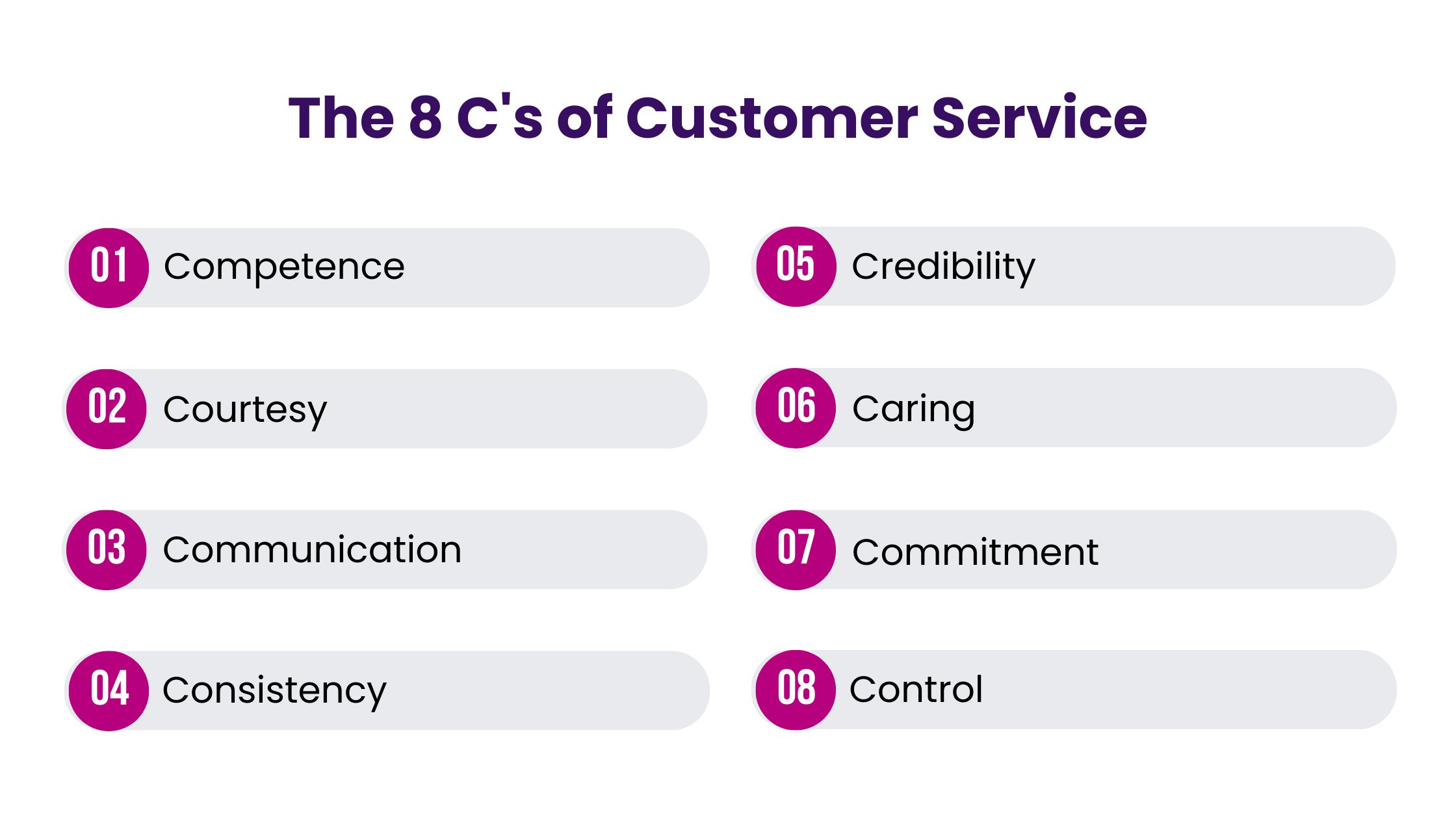 The 8 C's of Customer Service