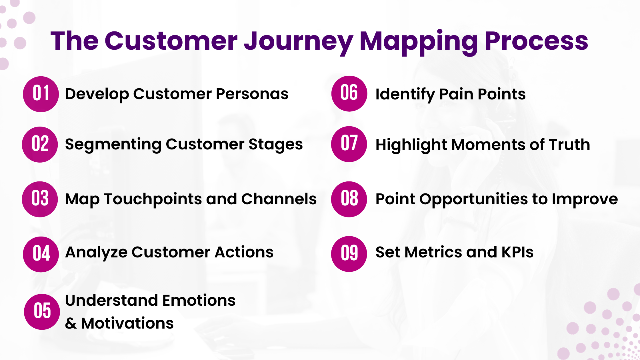 The Customer Journey Mapping Process