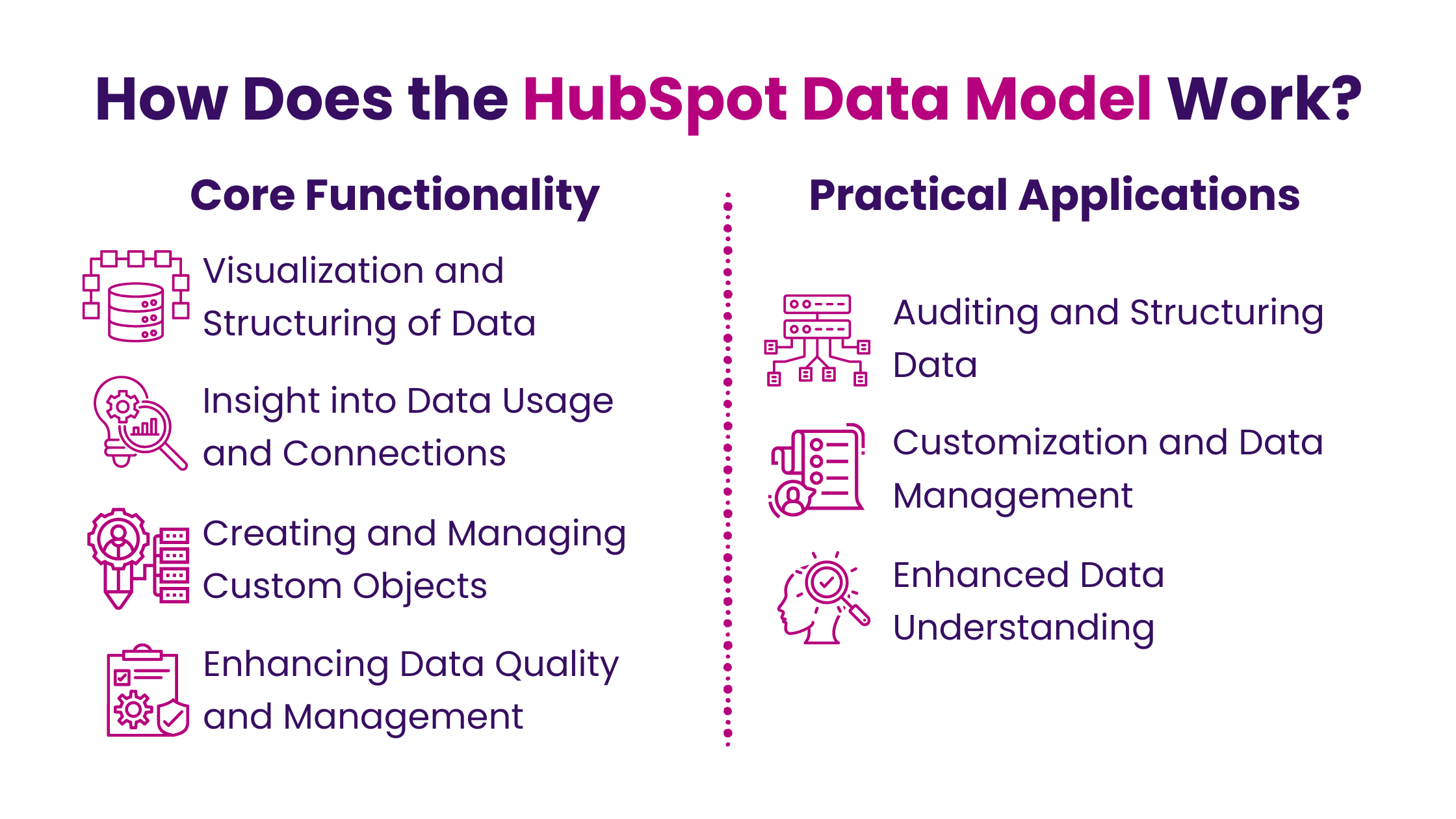 How Does the HubSpot Data Model Work