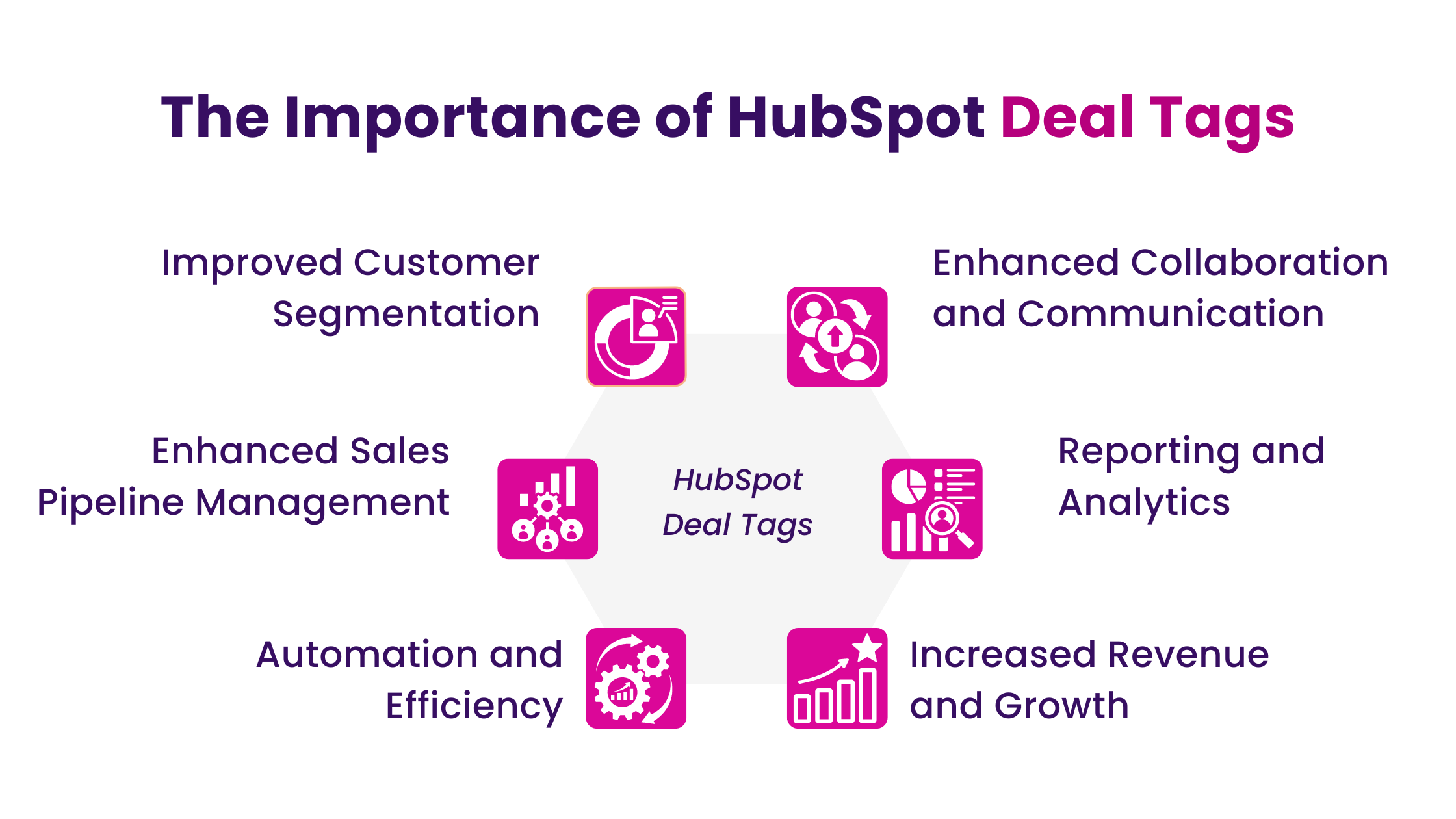 The Importance of HubSpot Deal Tags