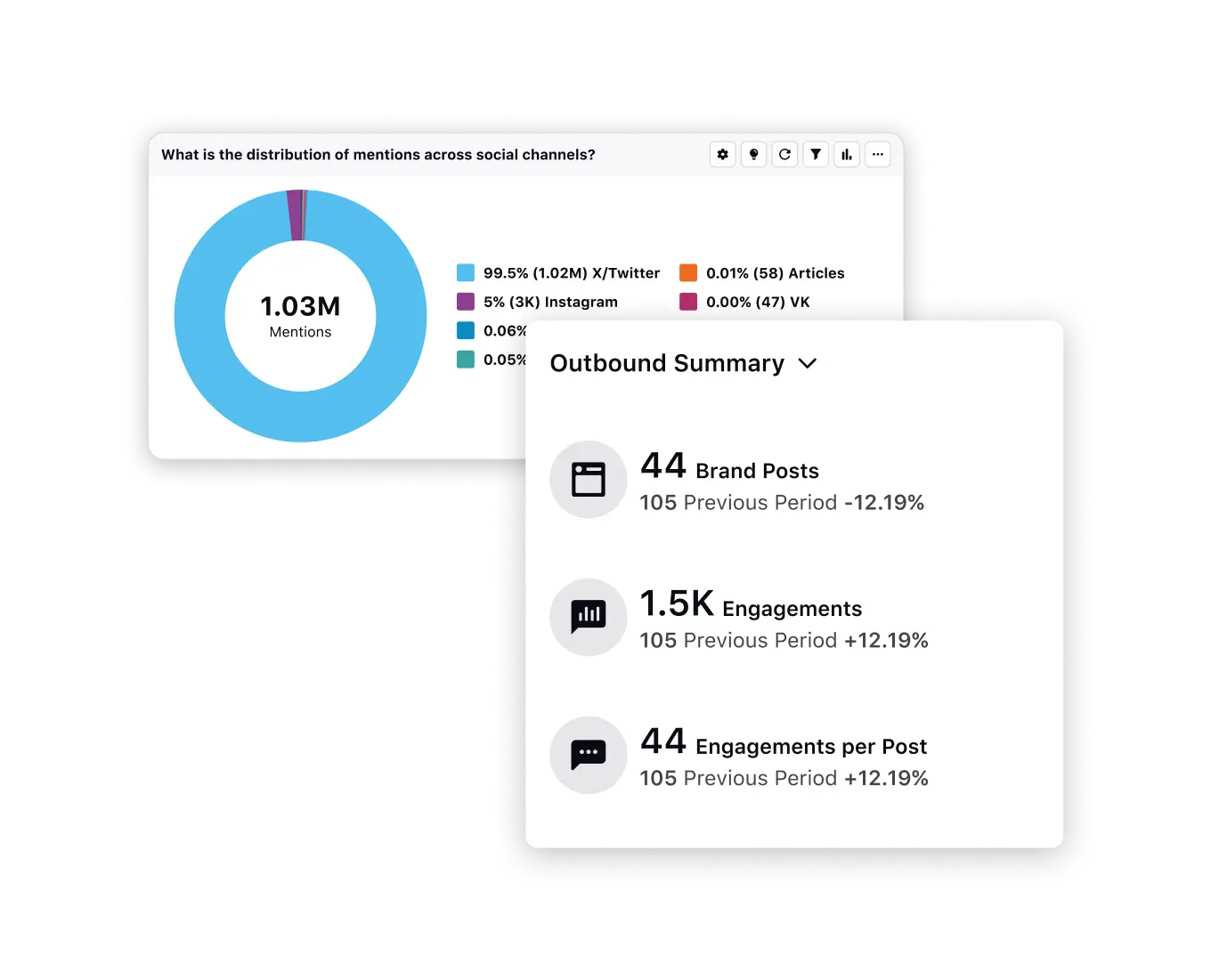 Campaign Planning and Content Marketing