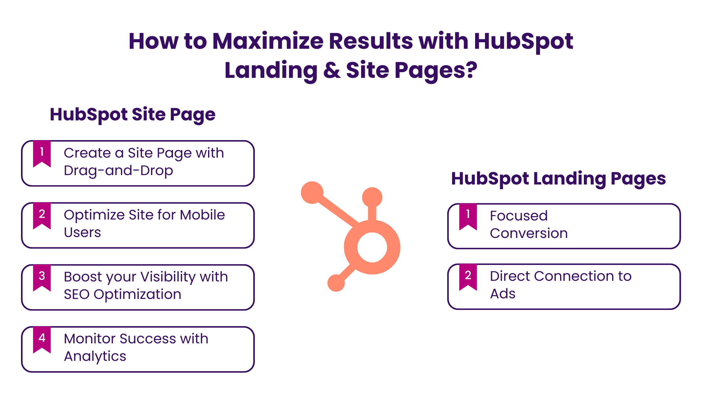 How to Maximize Results with HubSpot Landing & Site Pages