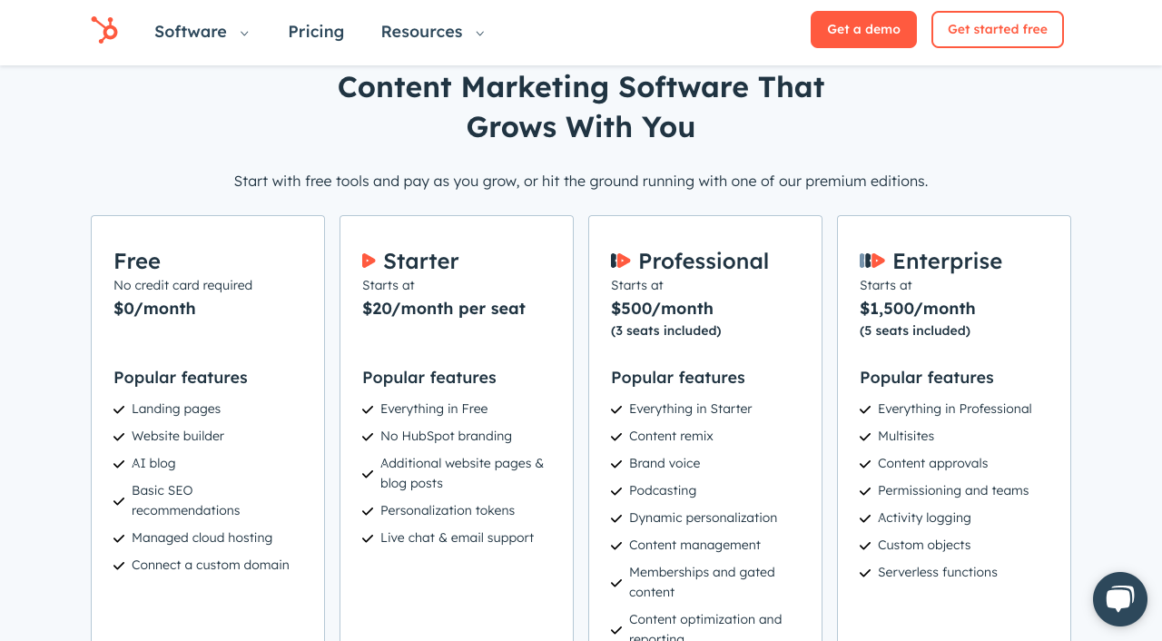 HubSpot Content Hub Pricing