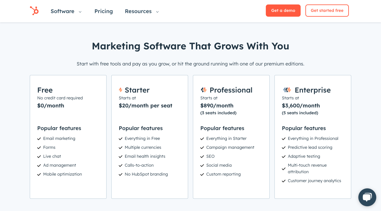 HubSpot Marketing Hub Pricing