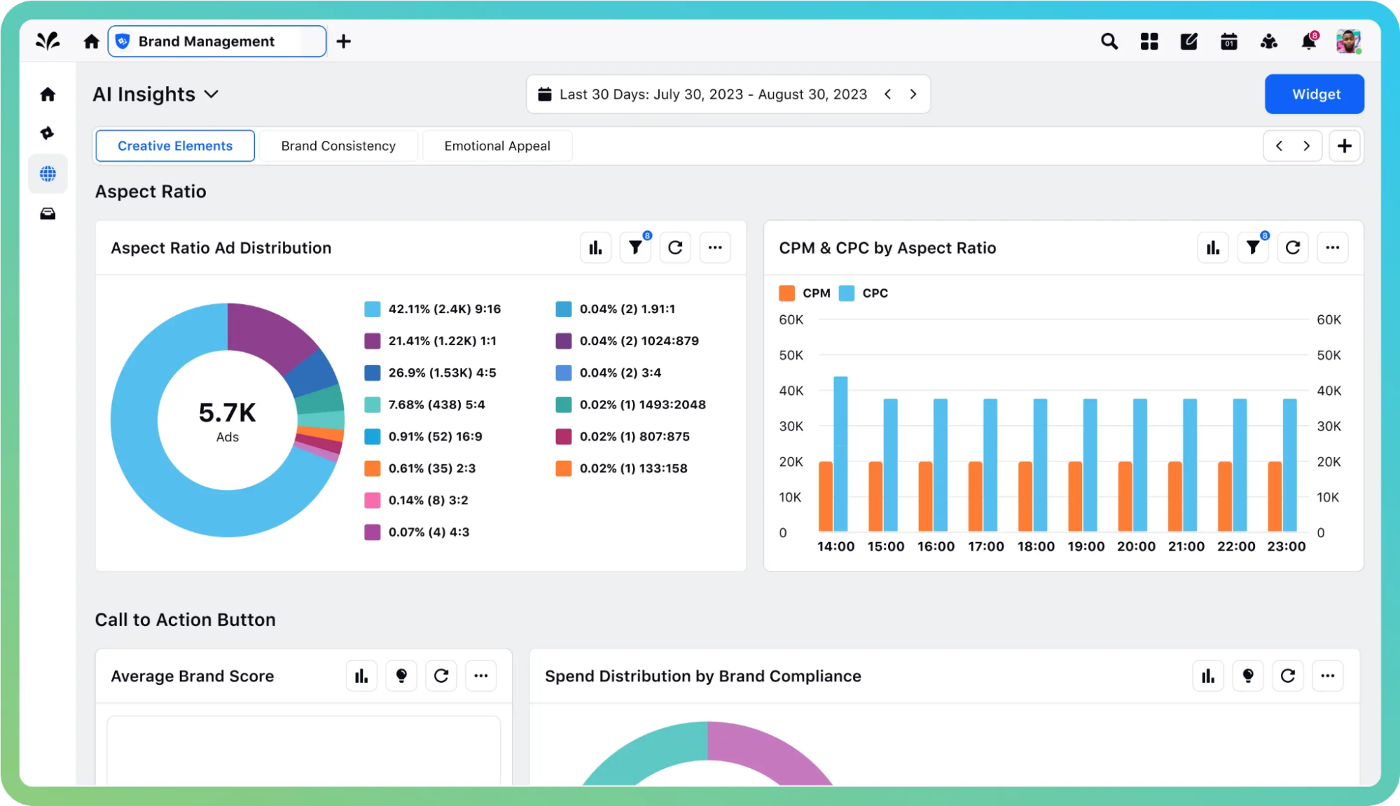 Marketing Analytics Sprinklr