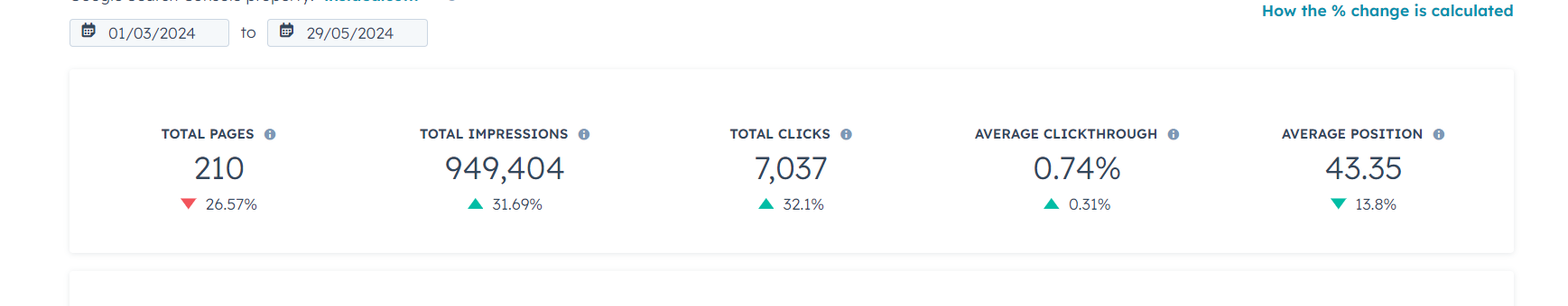 Monitor Page Engagement Metrics