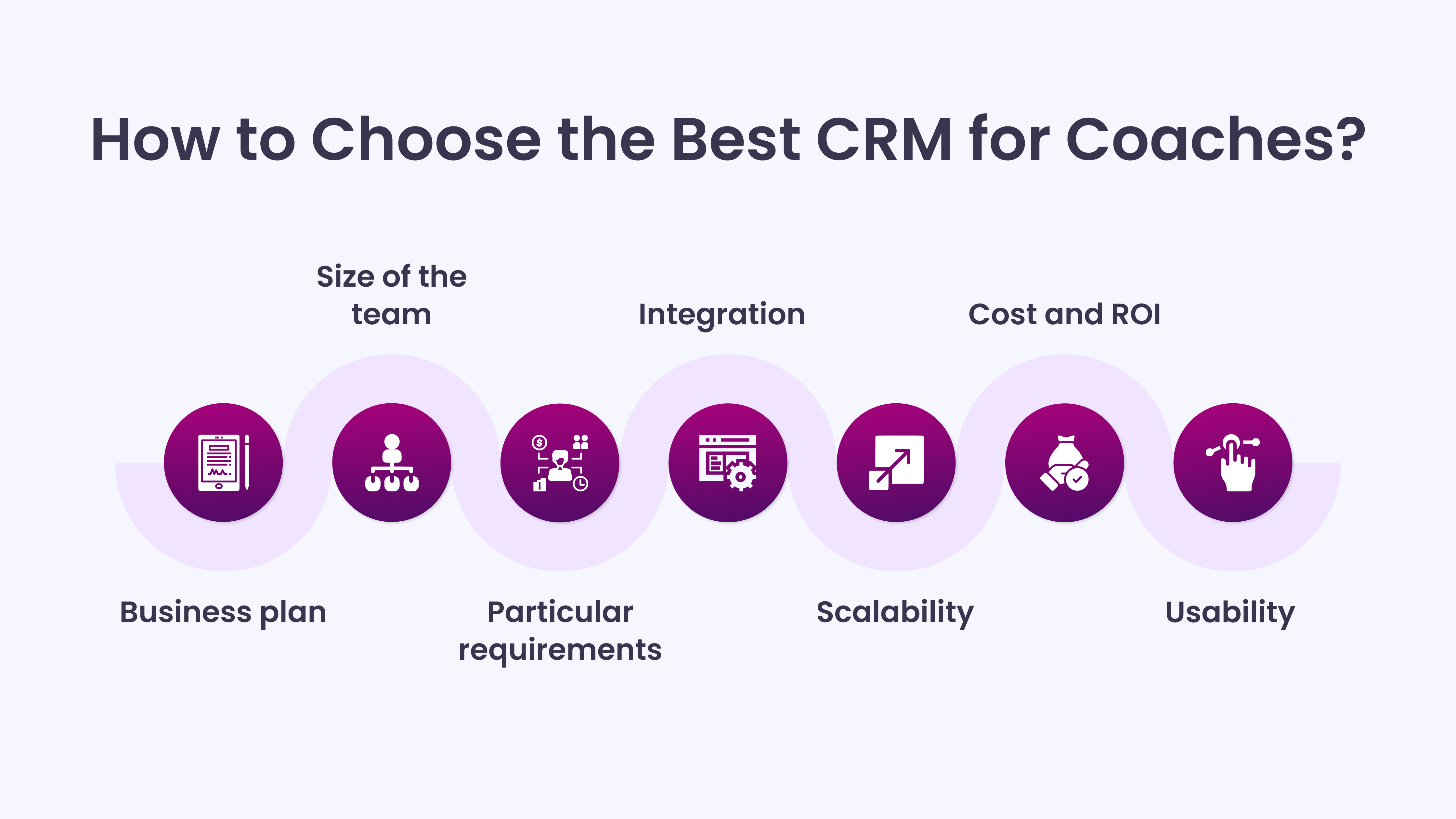 How to Choose the Best CRM for Coaches