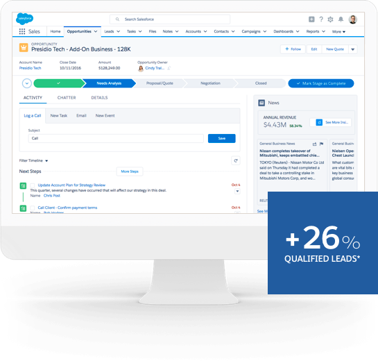 Salesforce CRM